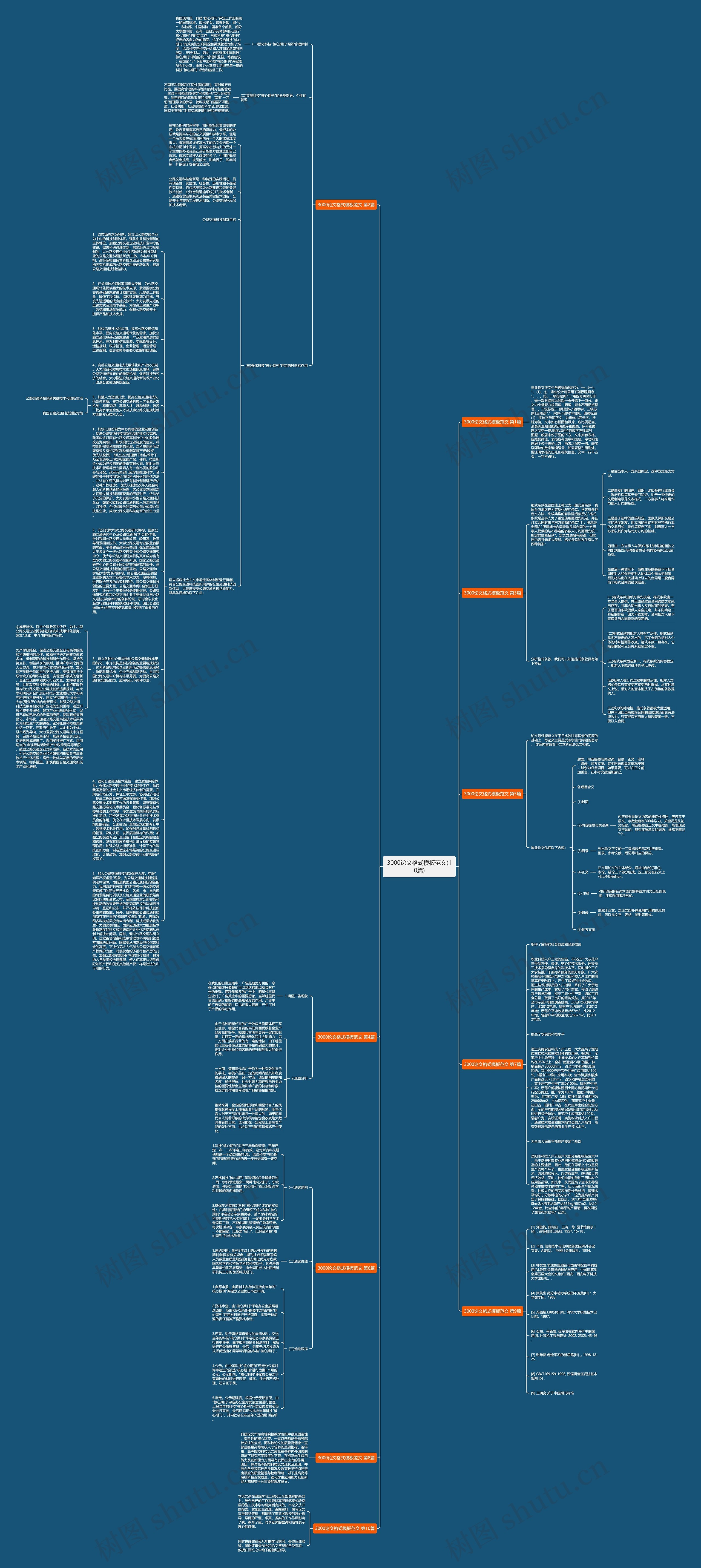 3000论文格式模板范文(10篇)