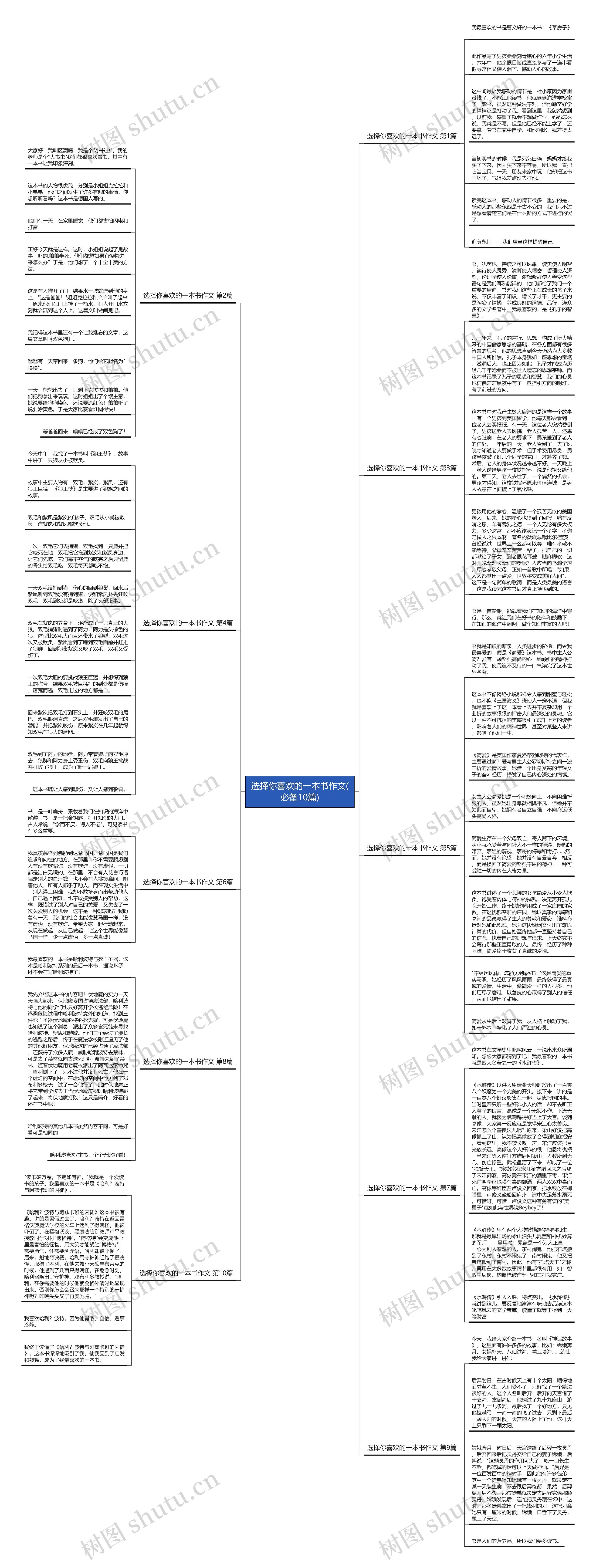 选择你喜欢的一本书作文(必备10篇)思维导图