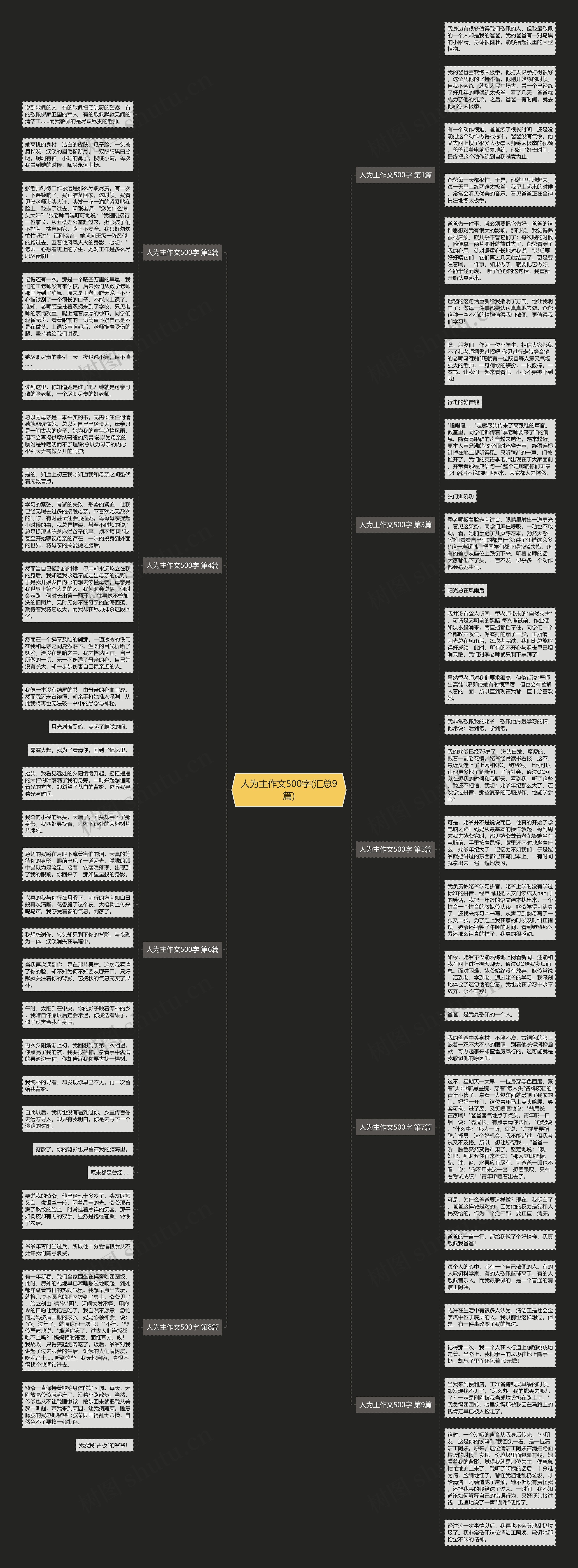 人为主作文500字(汇总9篇)思维导图