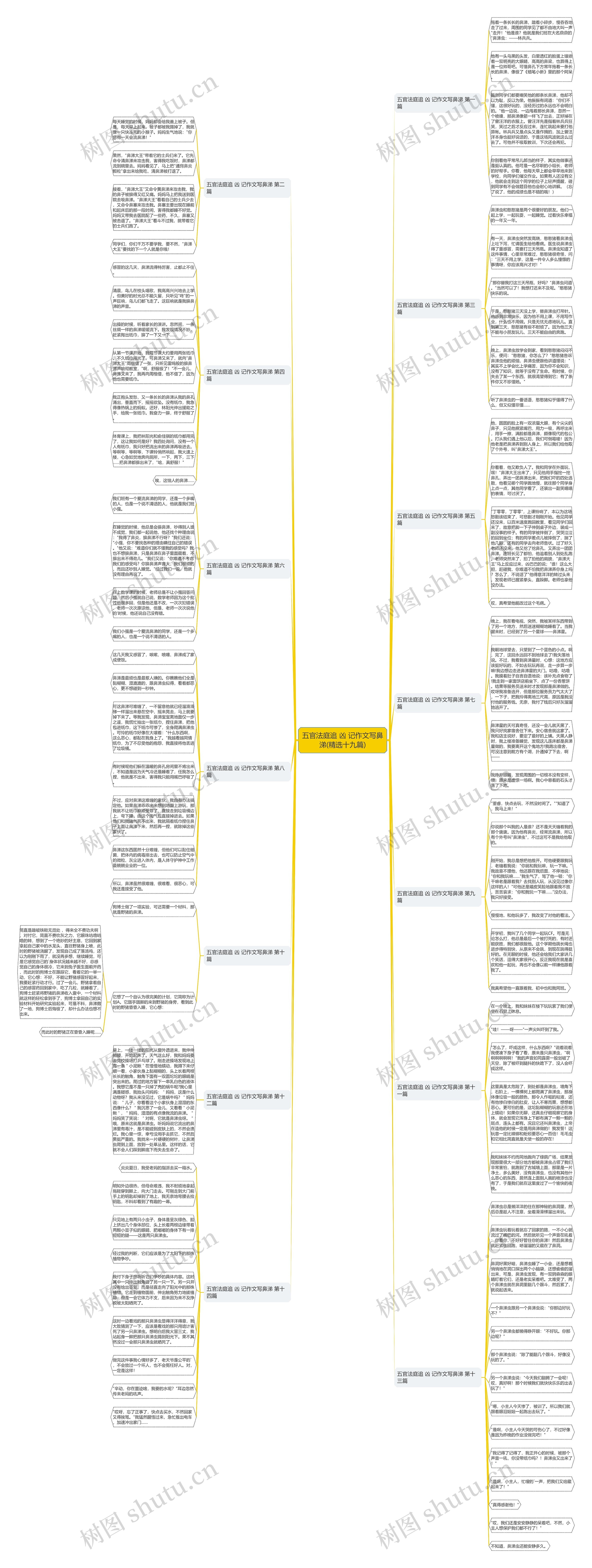 五官法庭追 凶 记作文写鼻涕(精选十九篇)思维导图