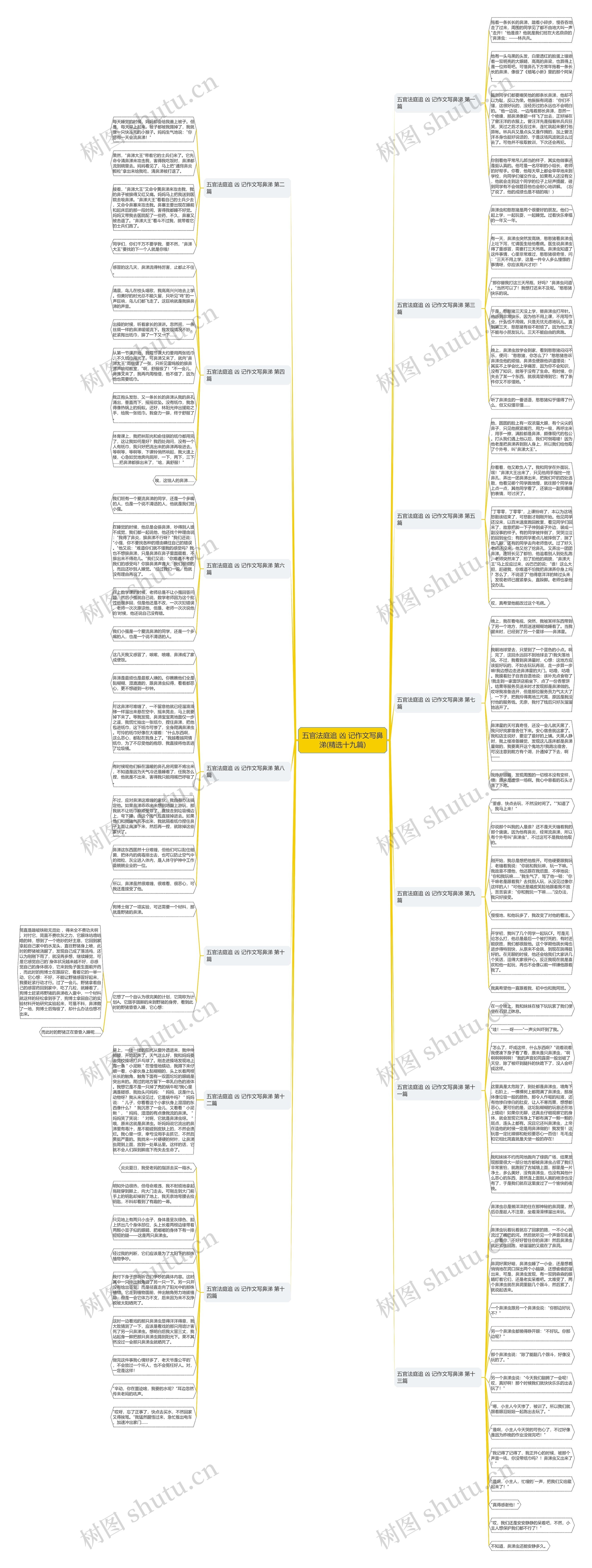 五官法庭追 凶 记作文写鼻涕(精选十九篇) 五官法庭追 凶 记作文写鼻涕(精选十九篇)