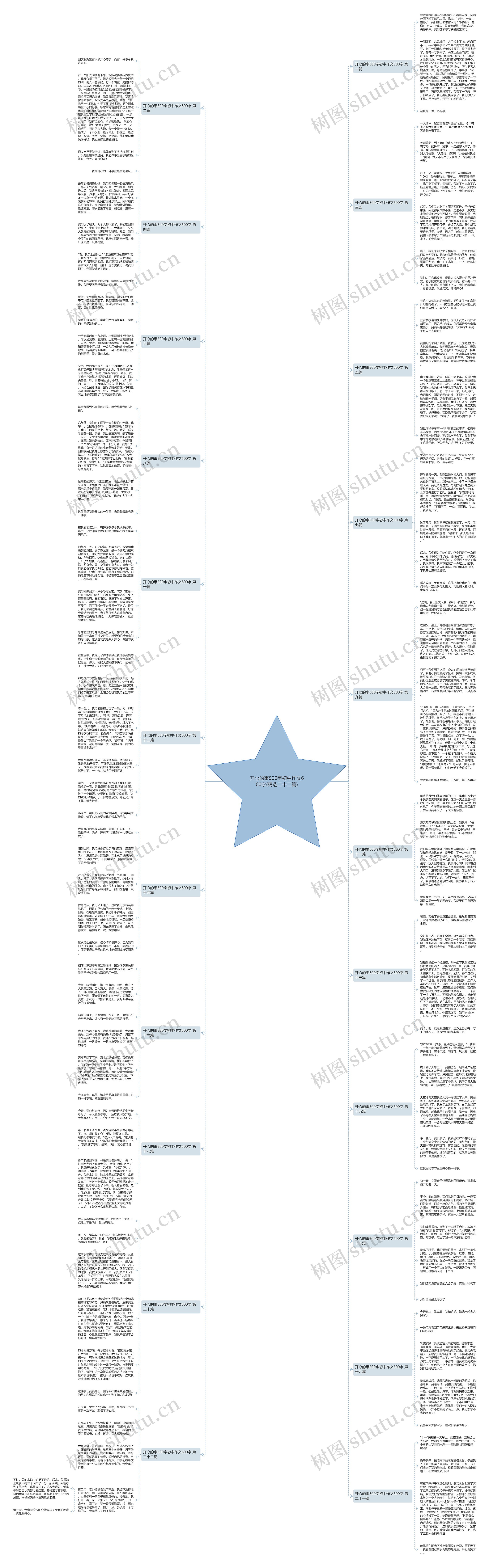 开心的事500字初中作文600字(精选二十二篇)思维导图
