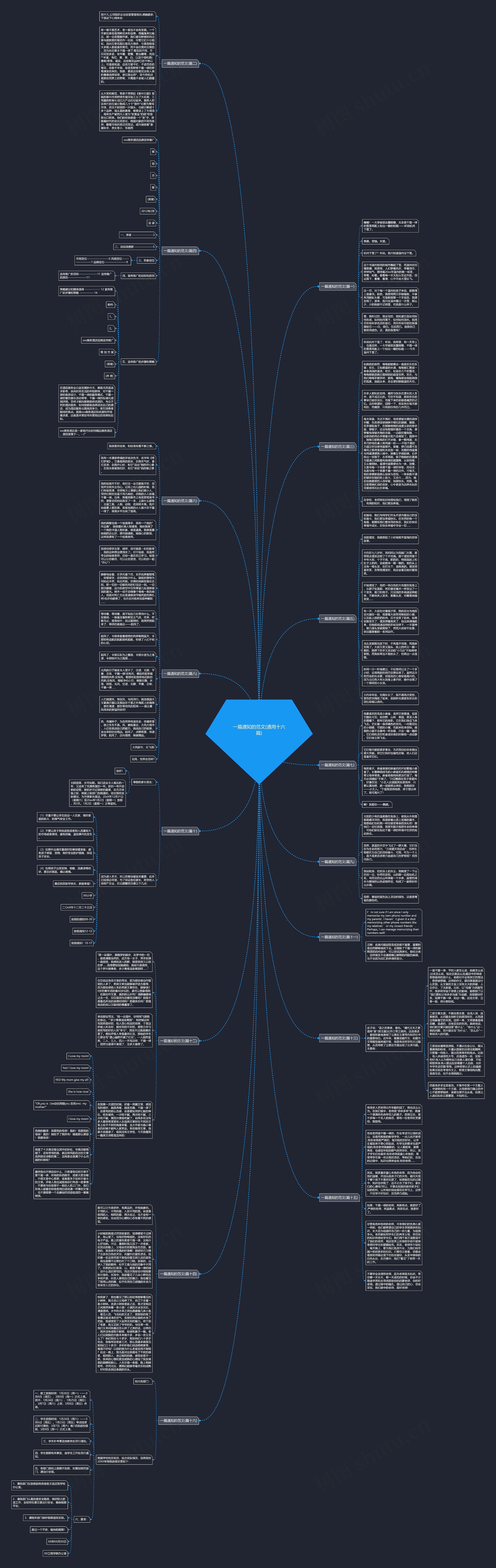 一篇通知的范文(通用十六篇)思维导图