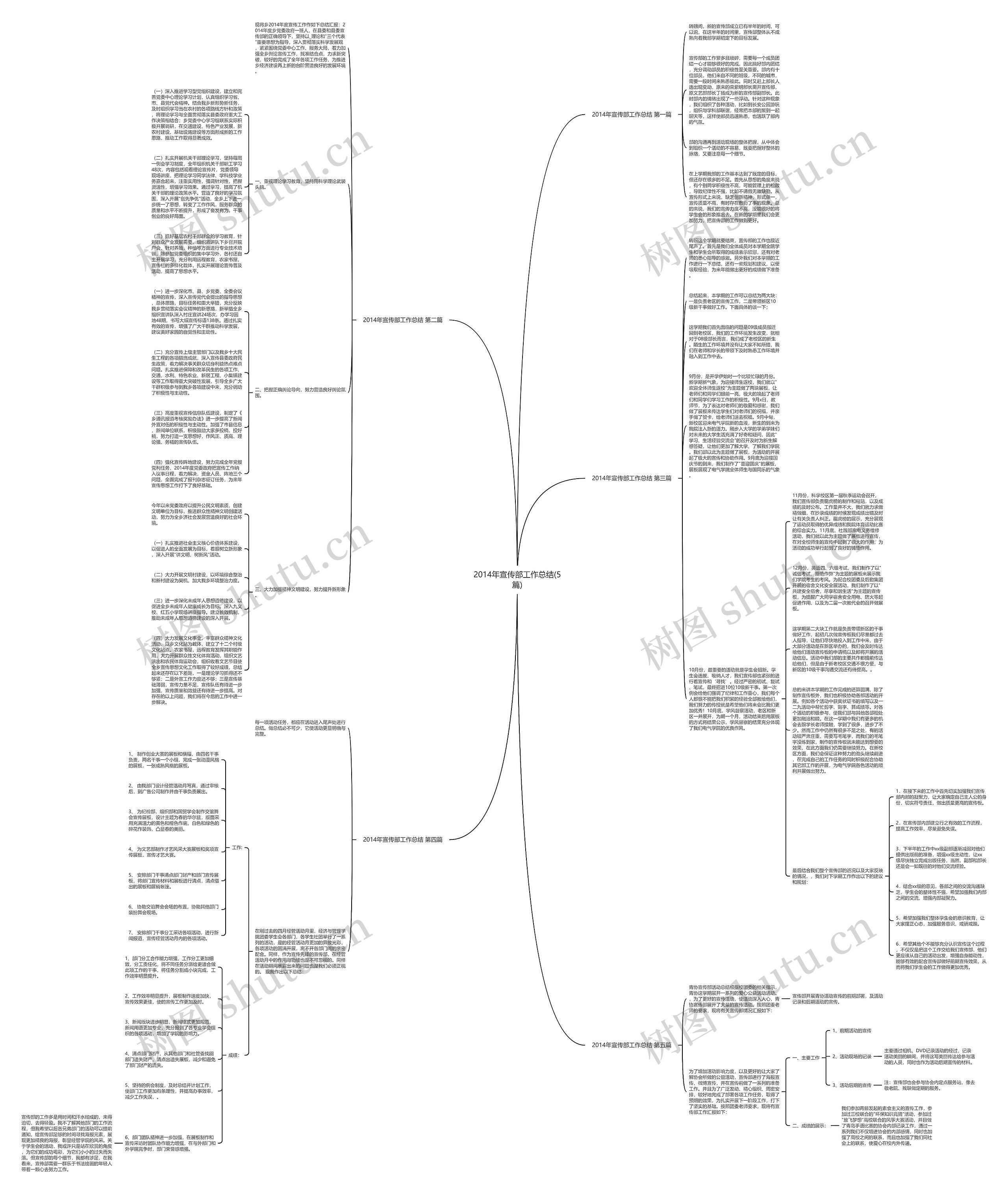 2014年宣传部工作总结(5篇)思维导图