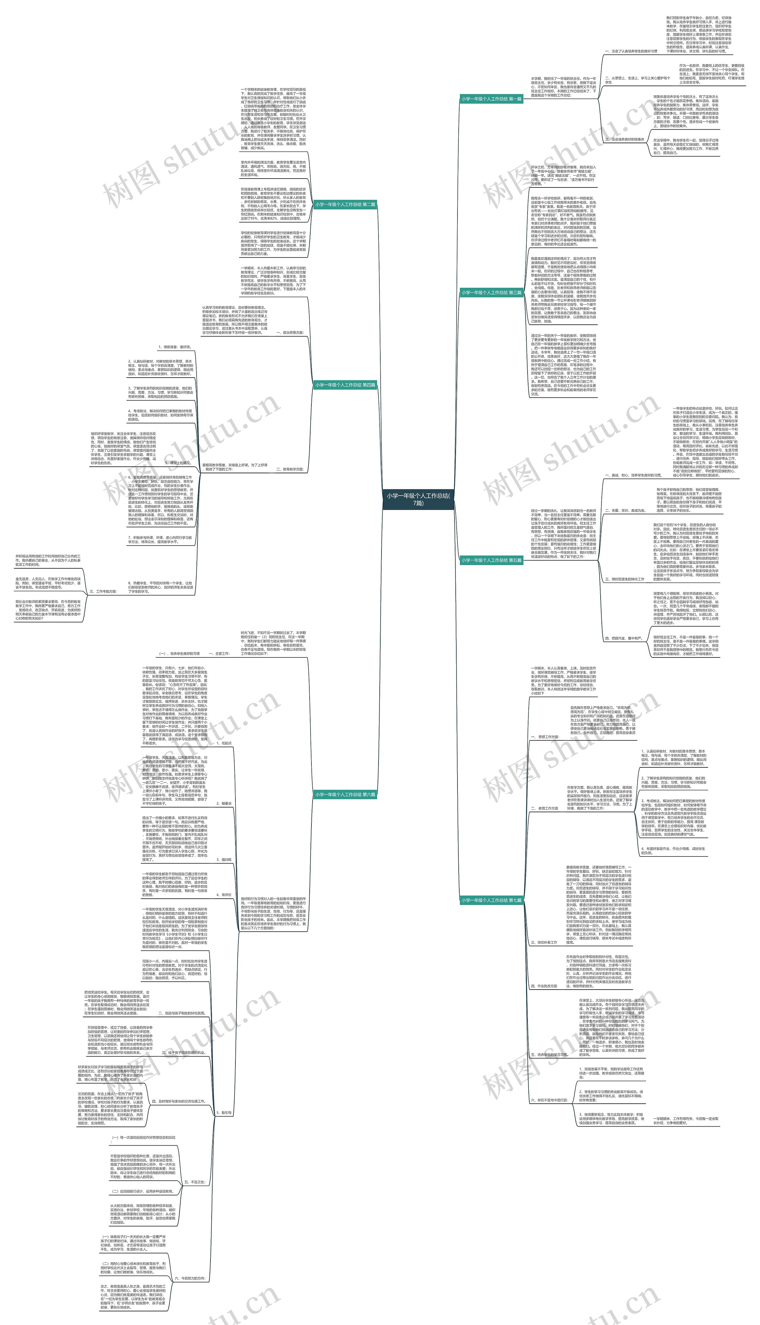 小学一年级个人工作总结(7篇)思维导图