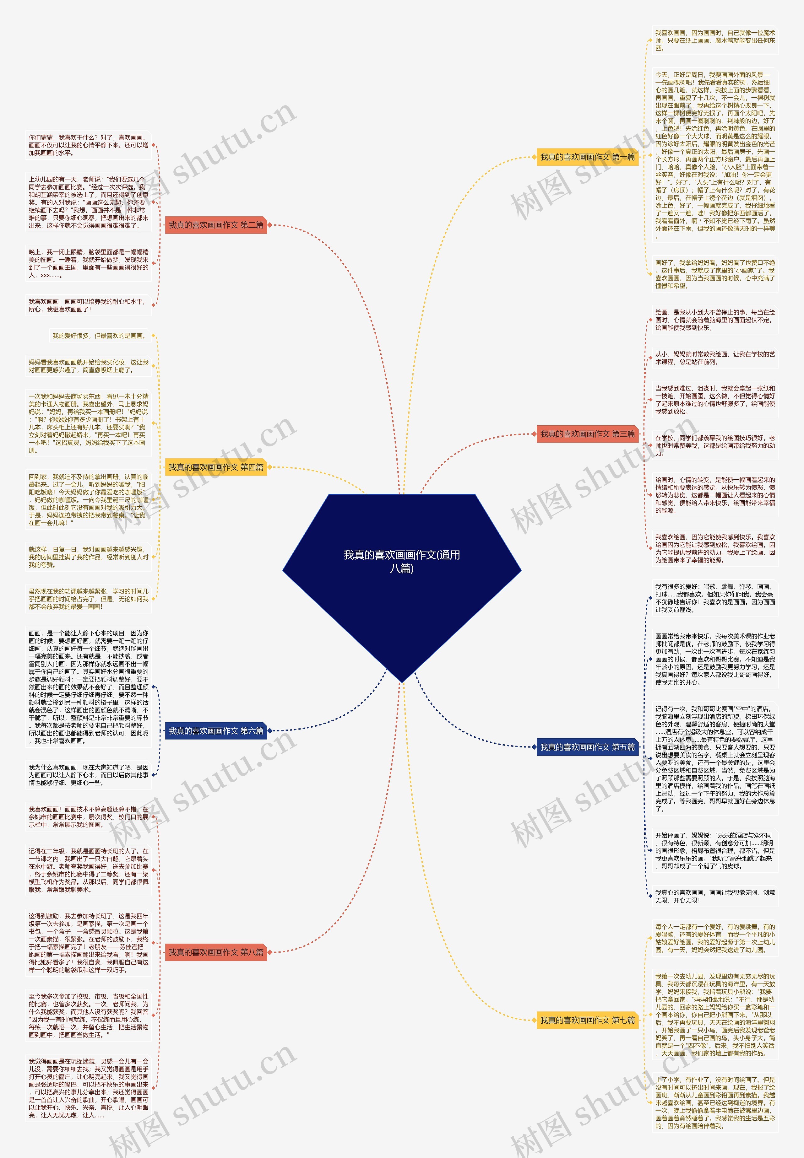 我真的喜欢画画作文(通用八篇)思维导图