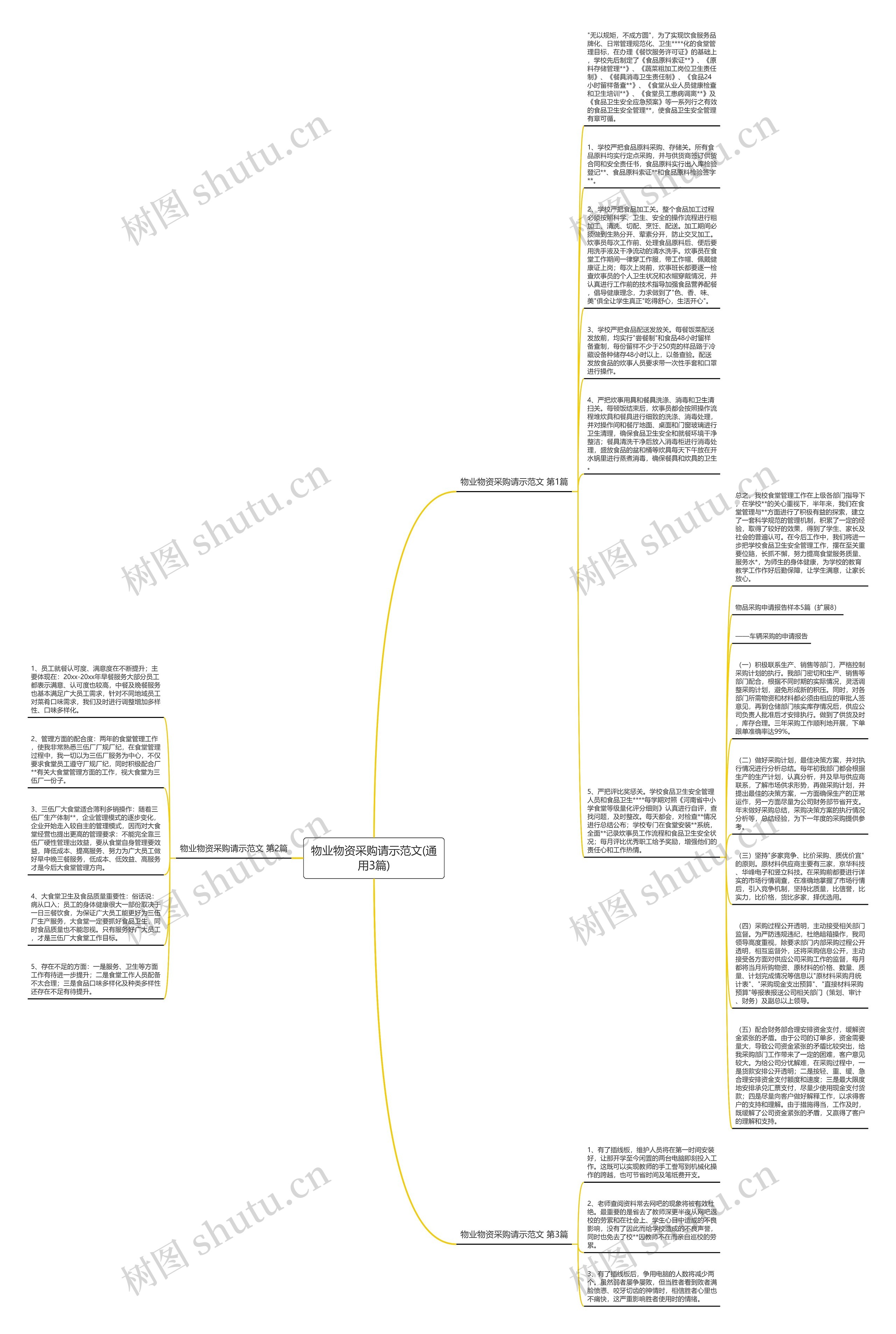 物业物资采购请示范文(通用3篇)思维导图