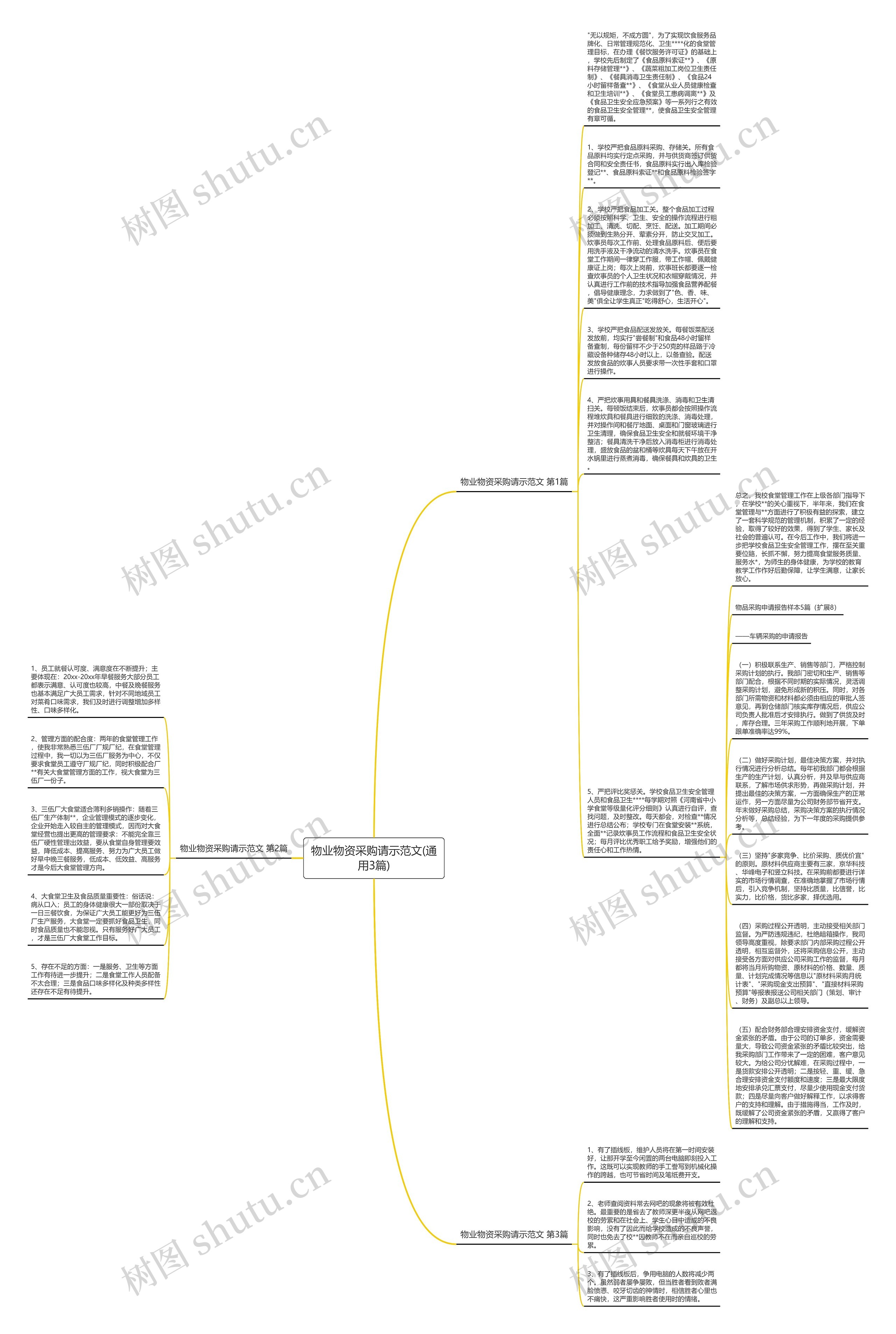 物业物资采购请示范文(通用3篇)思维导图高清图 物业物资采购请示范文(通用3篇)思维导图