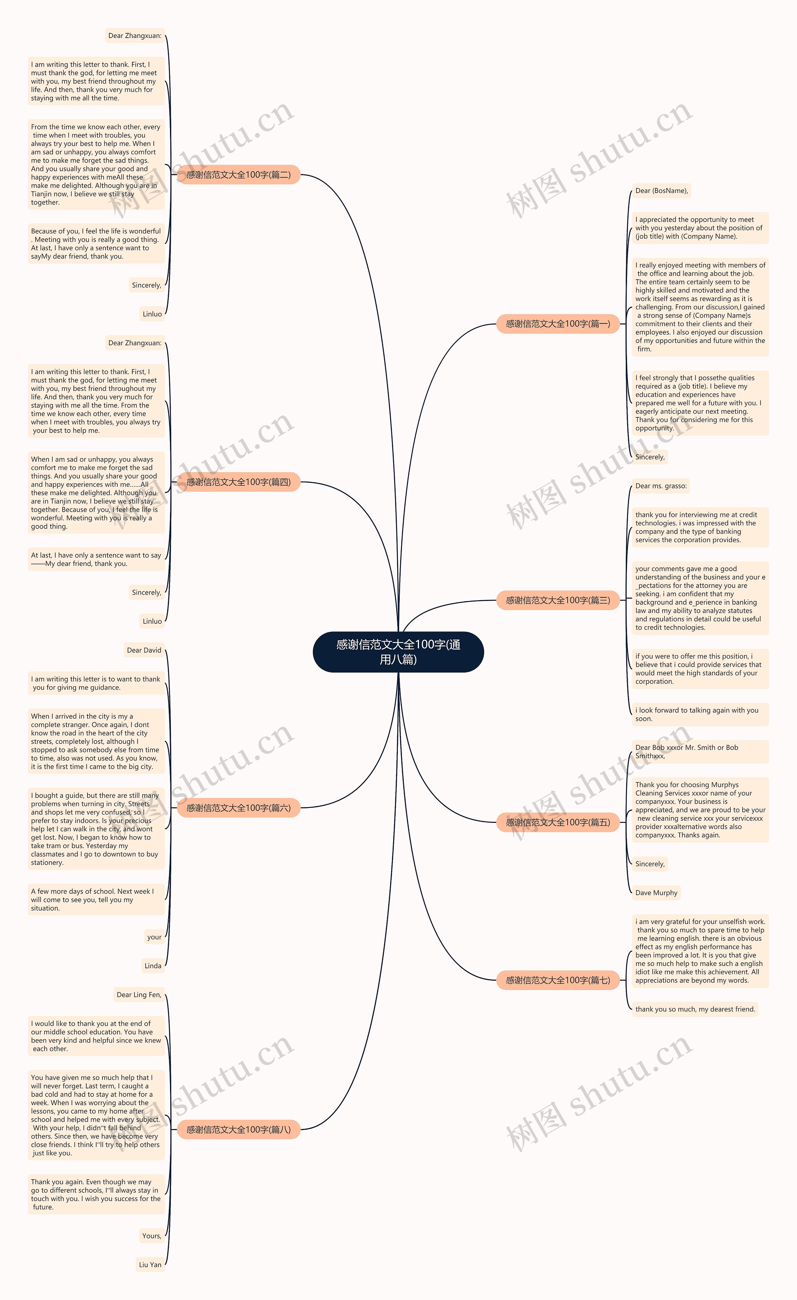 感谢信范文大全100字(通用八篇)思维导图