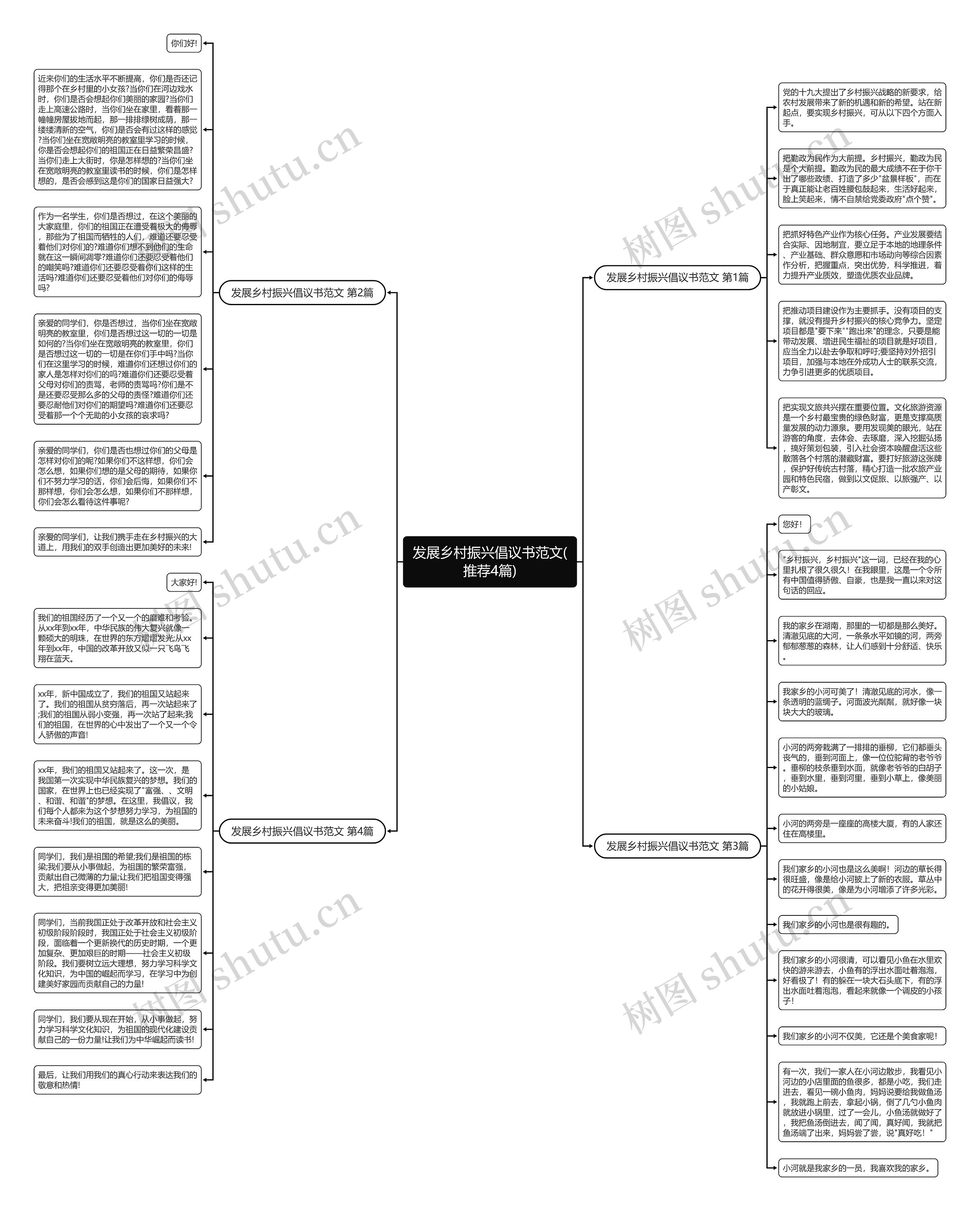 发展乡村振兴倡议书范文(推荐4篇)思维导图