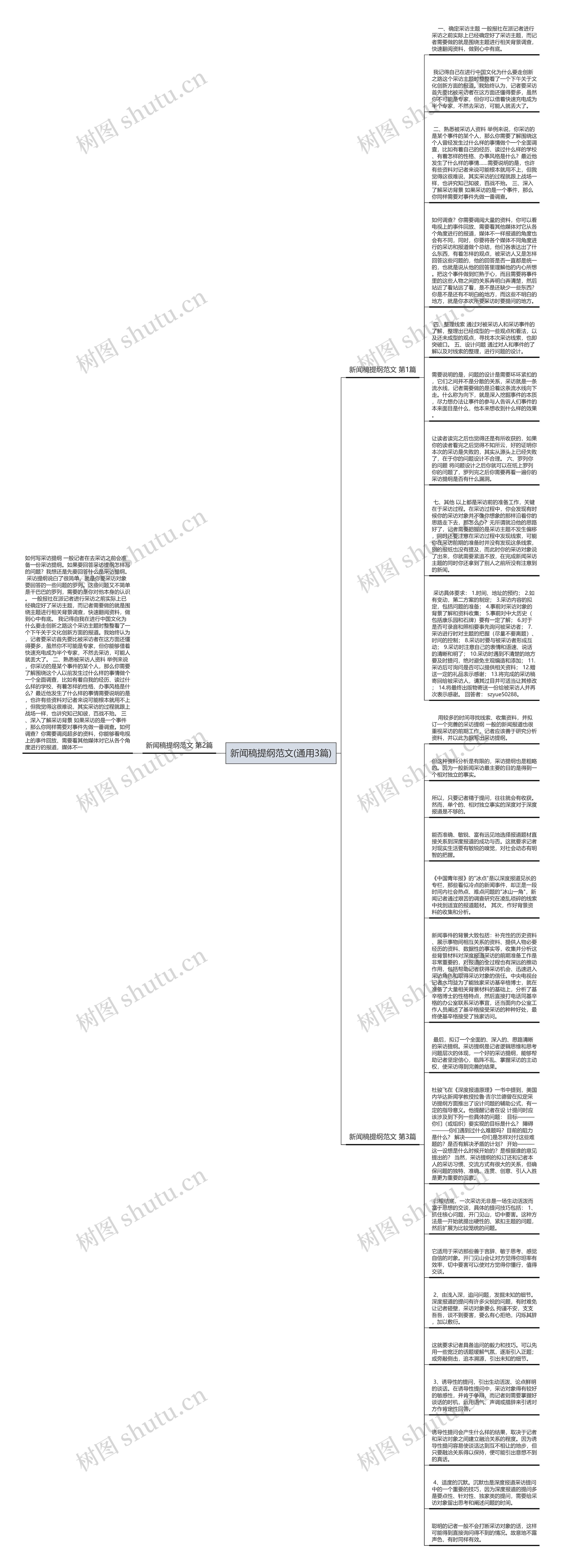 新闻稿提纲范文(通用3篇)思维导图