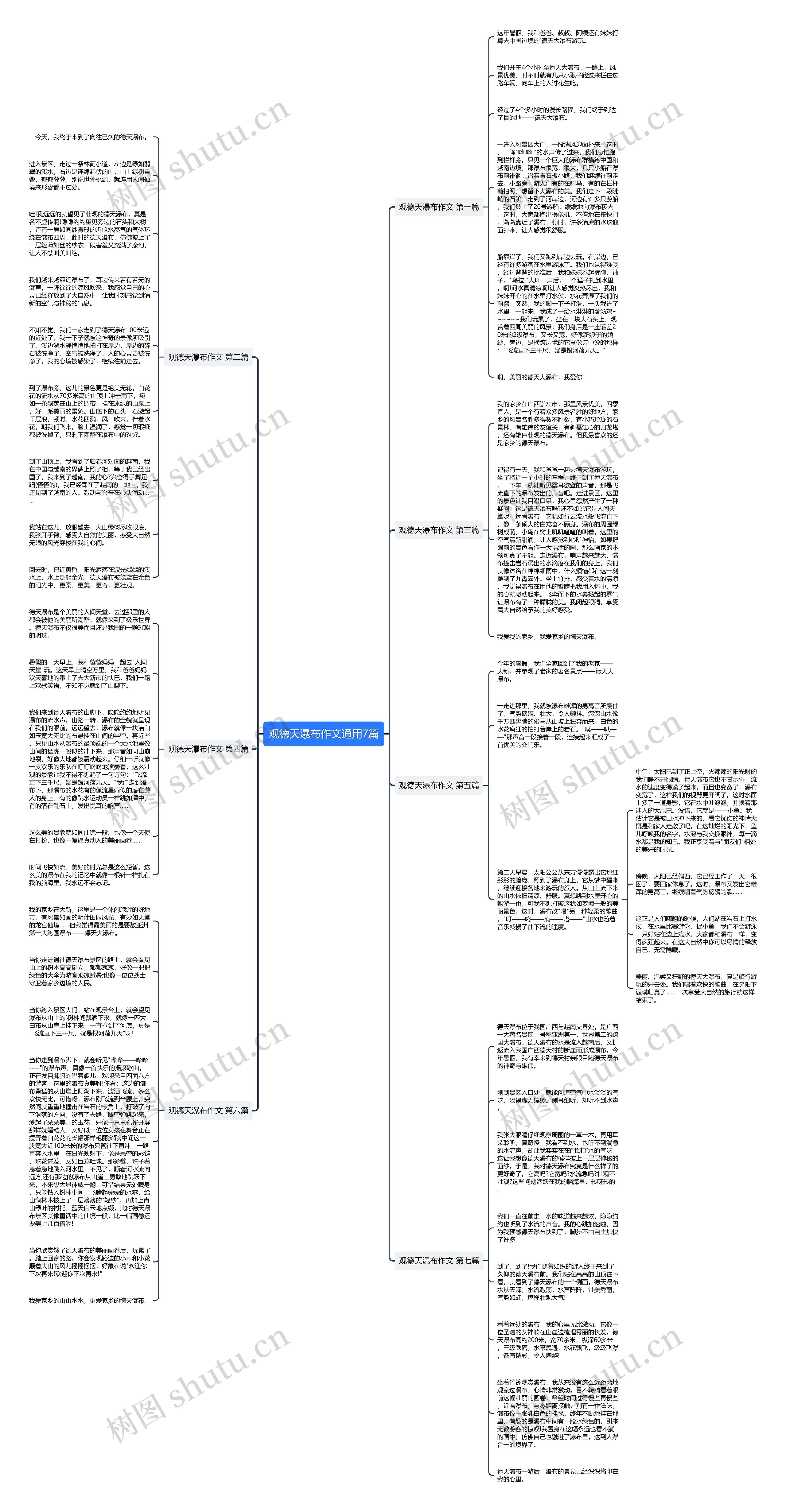 观德天瀑布作文通用7篇思维导图