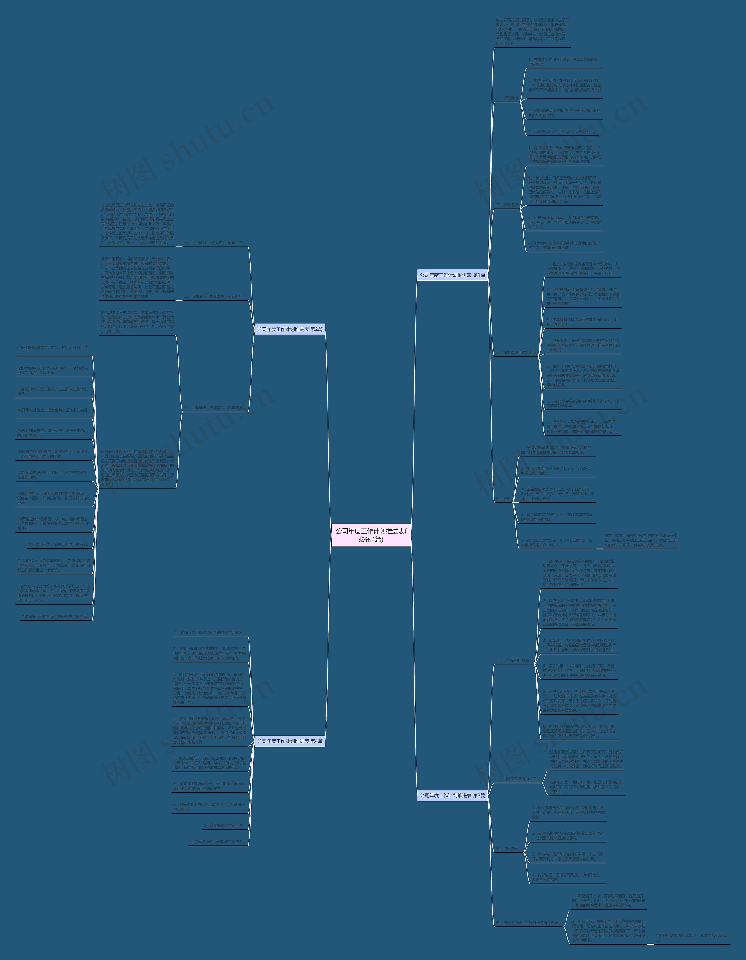 公司年度工作计划推进表(必备4篇)思维导图