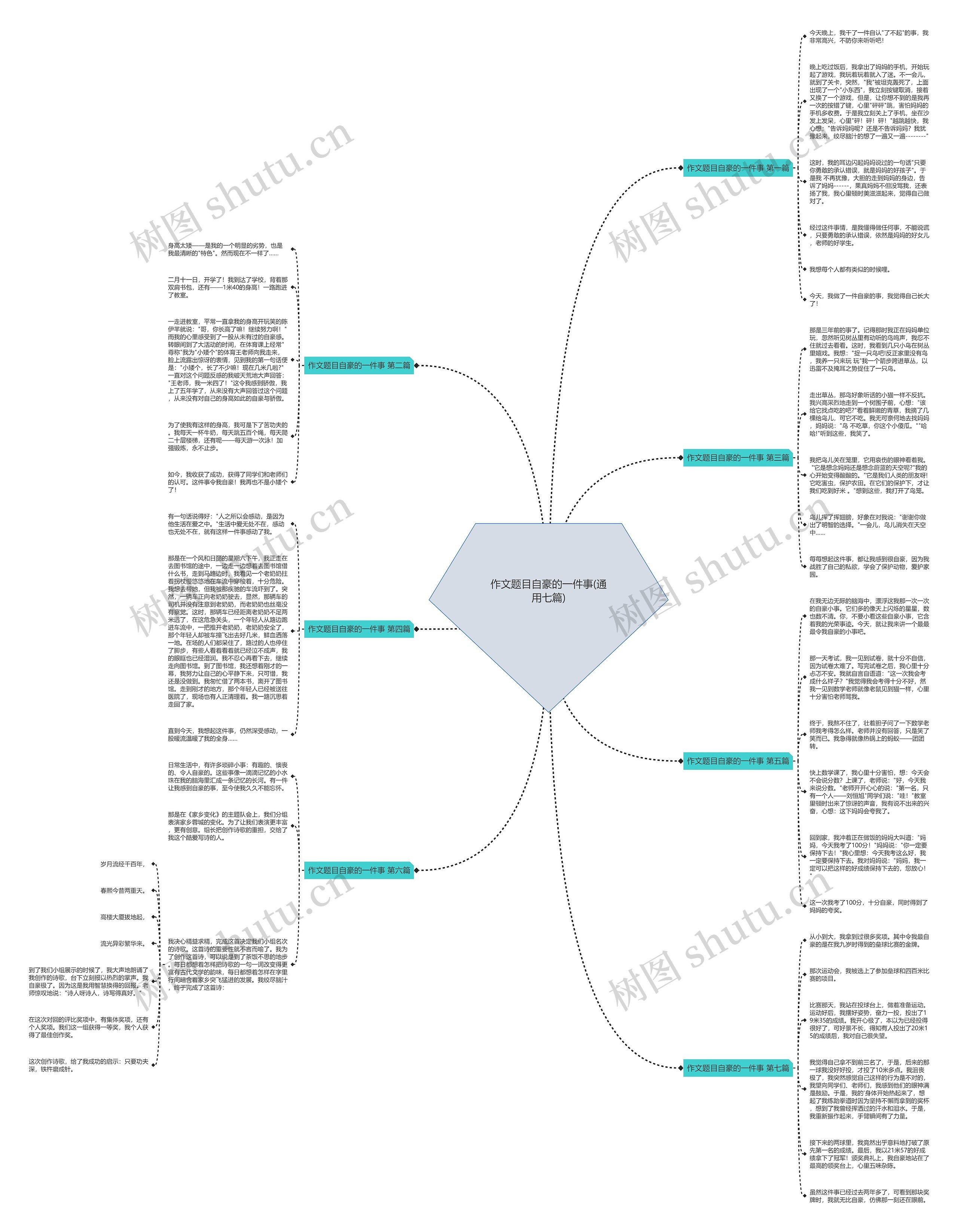 作文题目自豪的一件事(通用七篇)思维导图