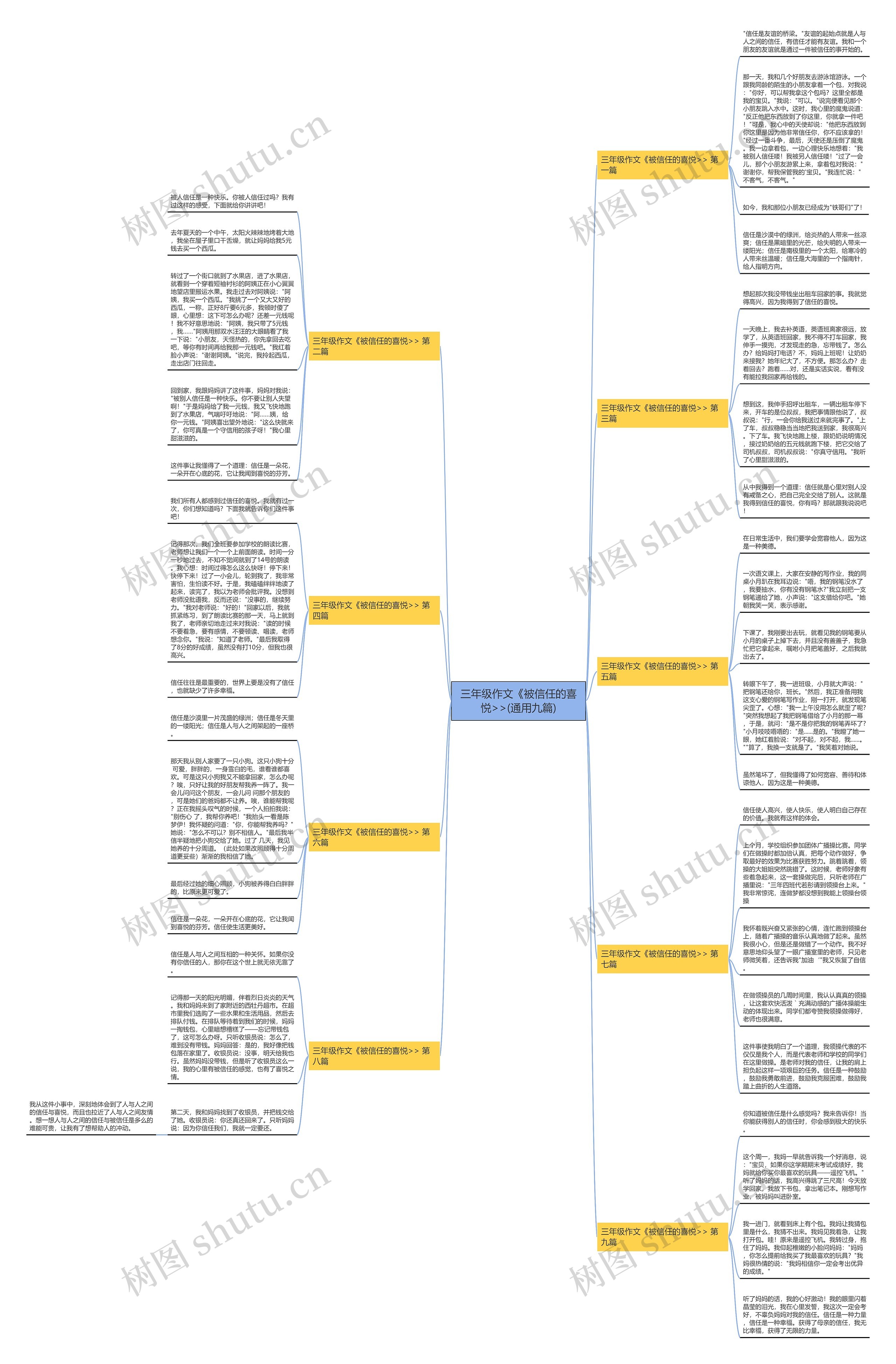 三年级作文《被信任的喜悦>>(通用九篇)思维导图