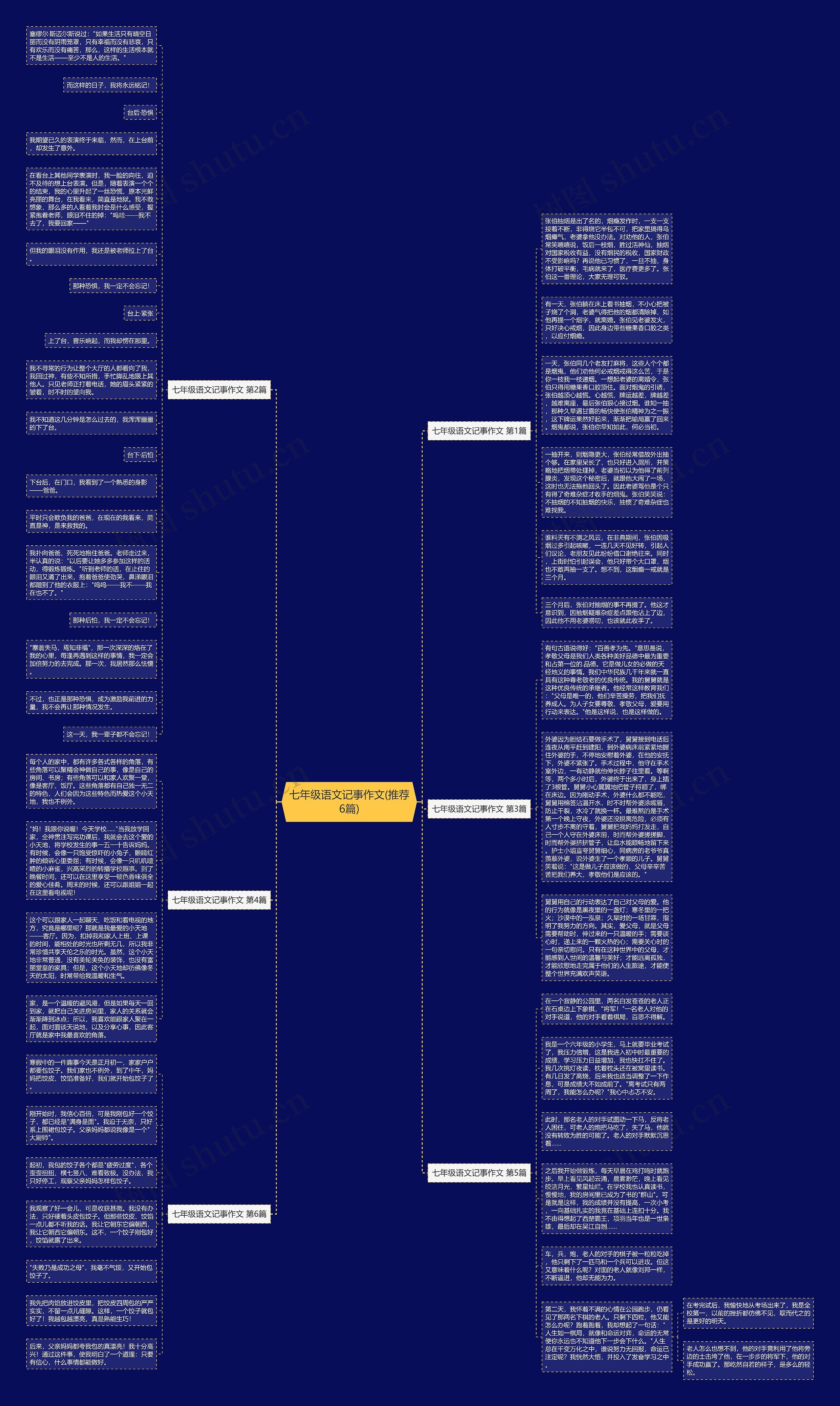 七年级语文记事作文(推荐6篇)思维导图