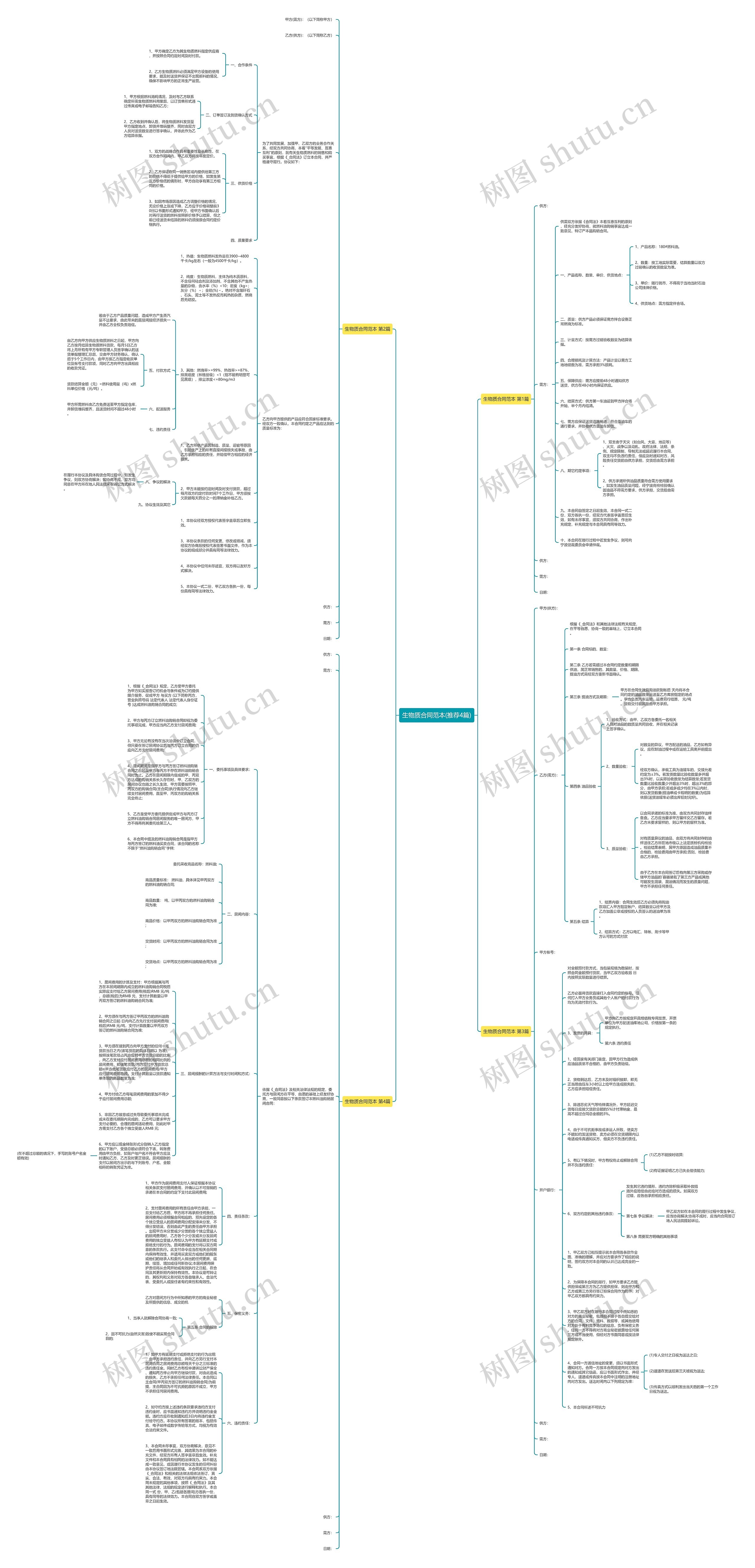 生物质合同范本(推荐4篇)思维导图