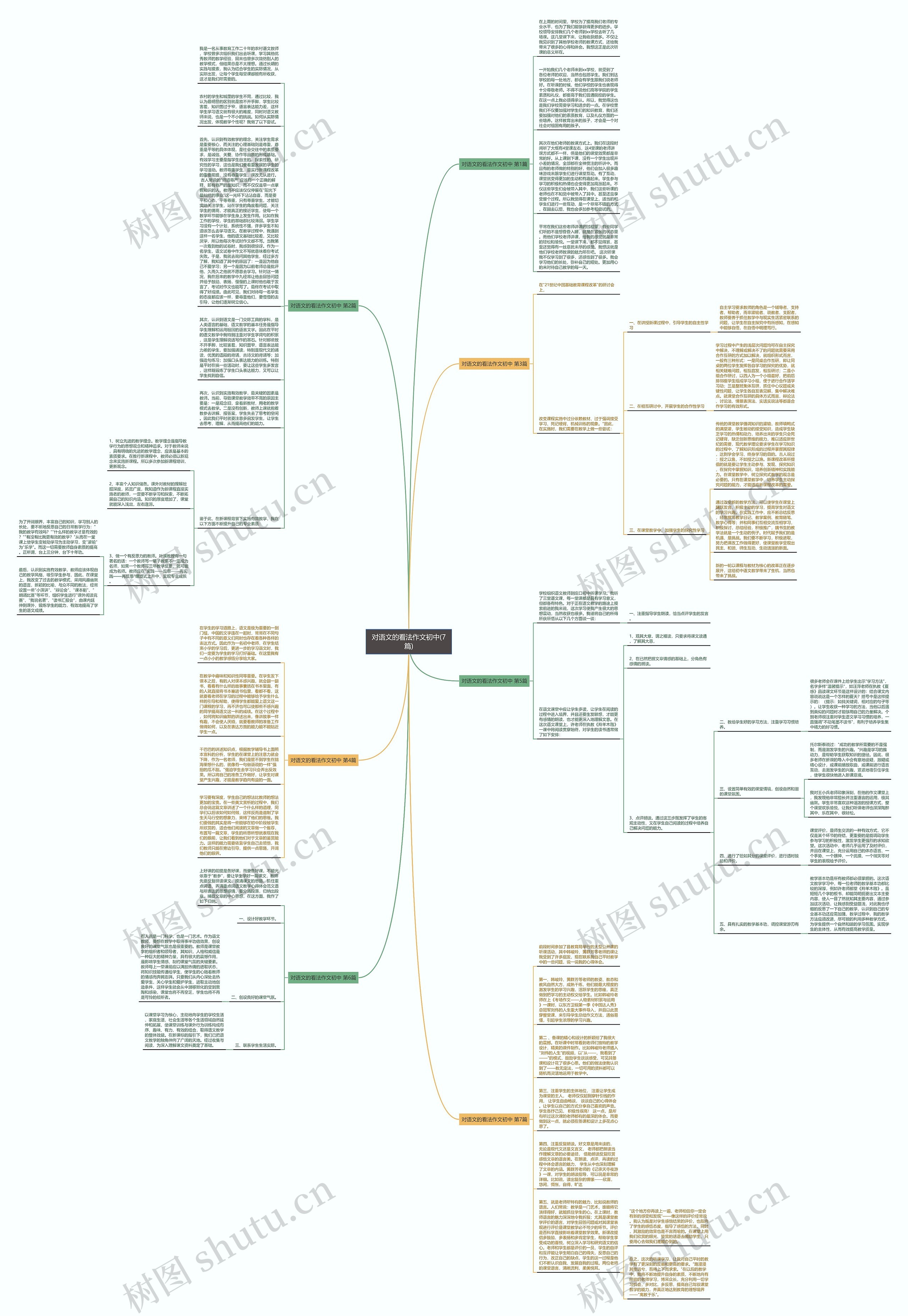 对语文的看法作文初中(7篇)思维导图