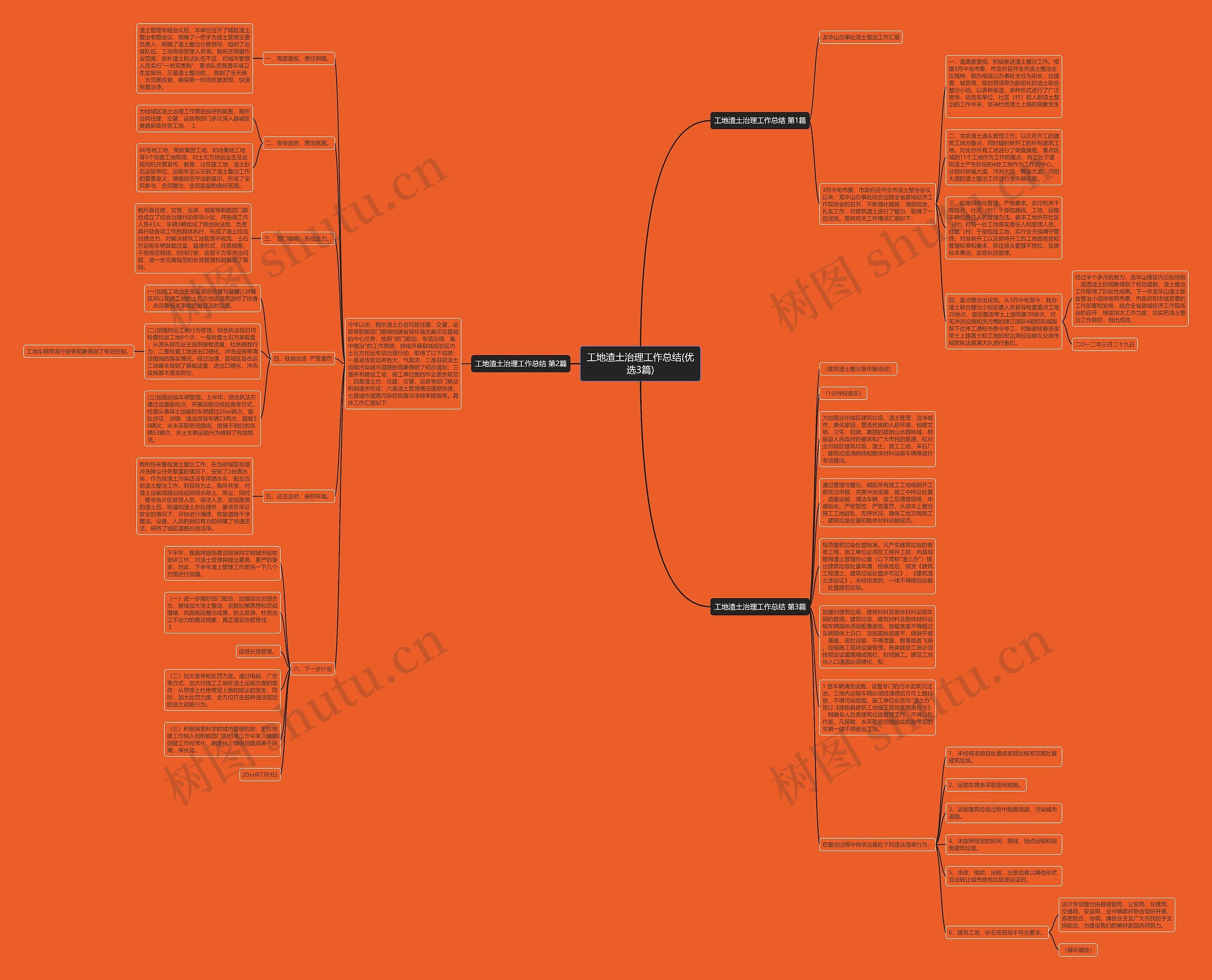 工地渣土治理工作总结(优选3篇)思维导图