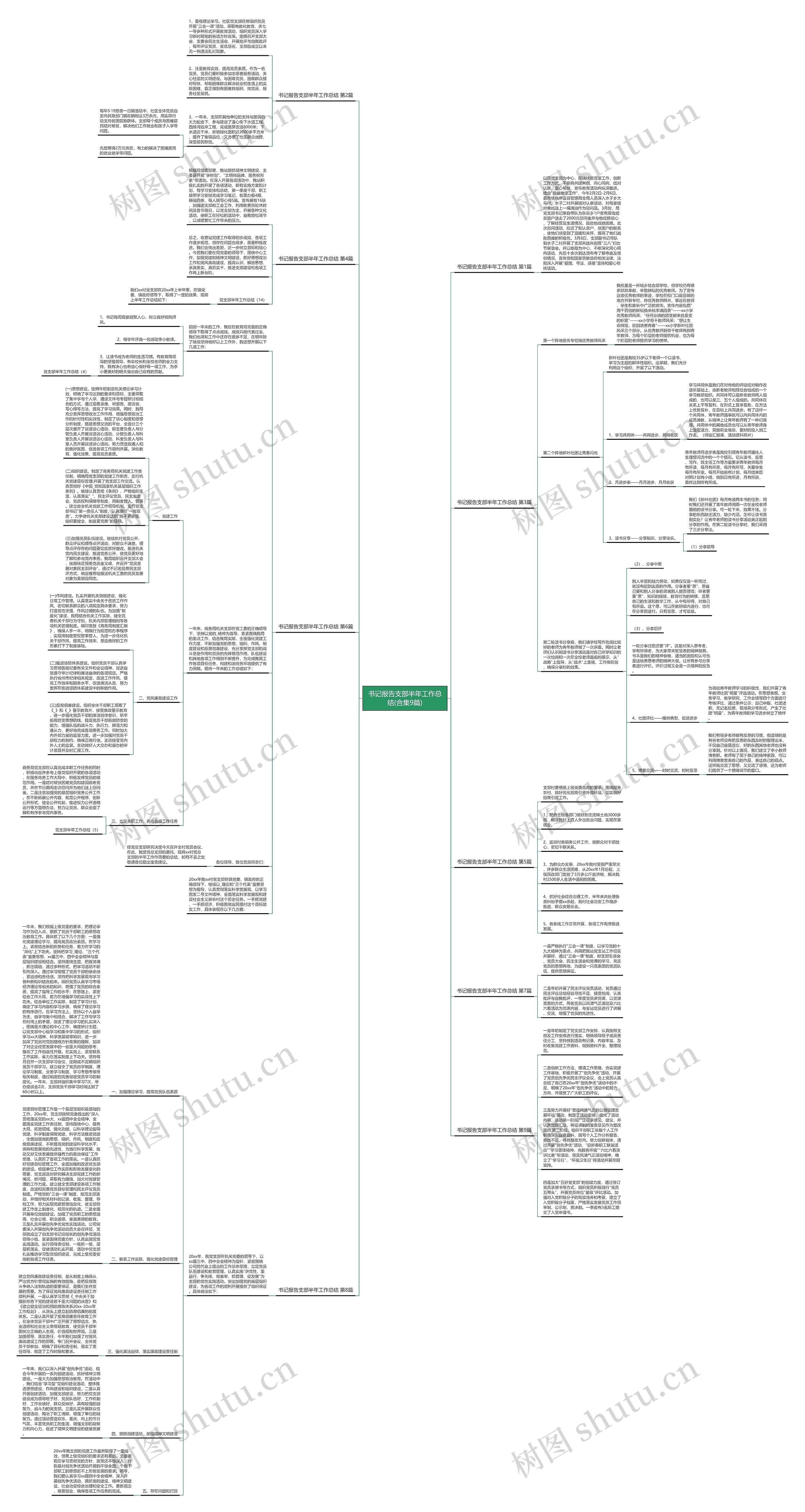 书记报告支部半年工作总结(合集9篇)思维导图