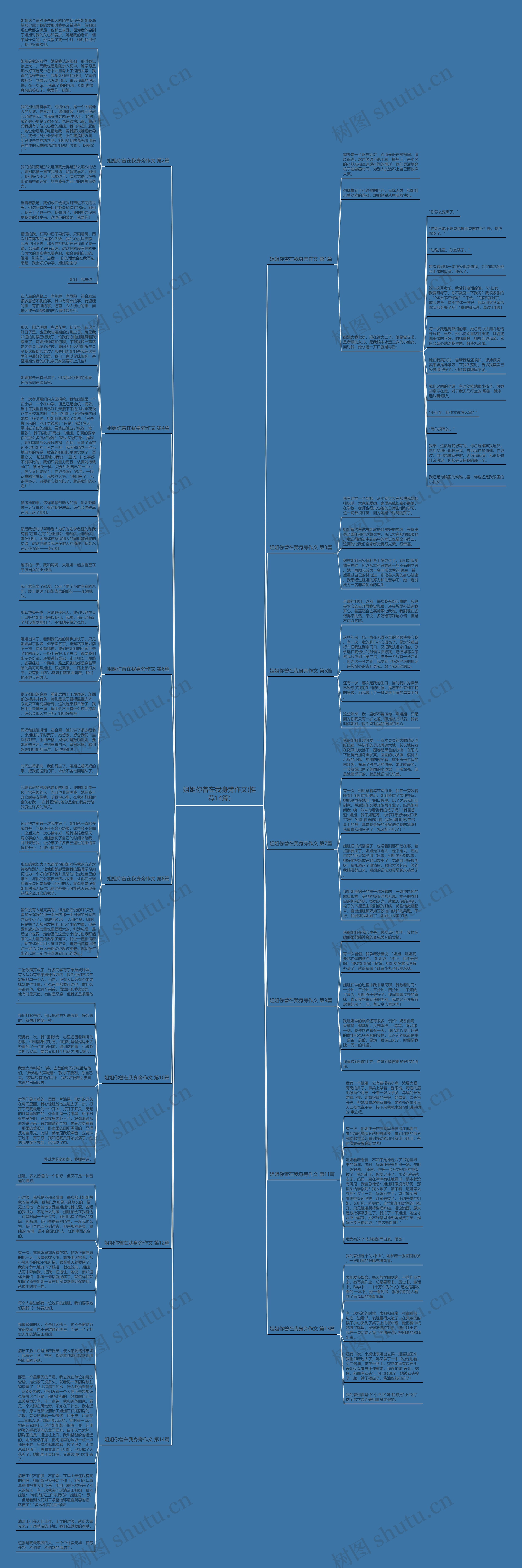 姐姐你曾在我身旁作文(推荐14篇) 姐姐你曾在我身旁作文(推荐14篇)