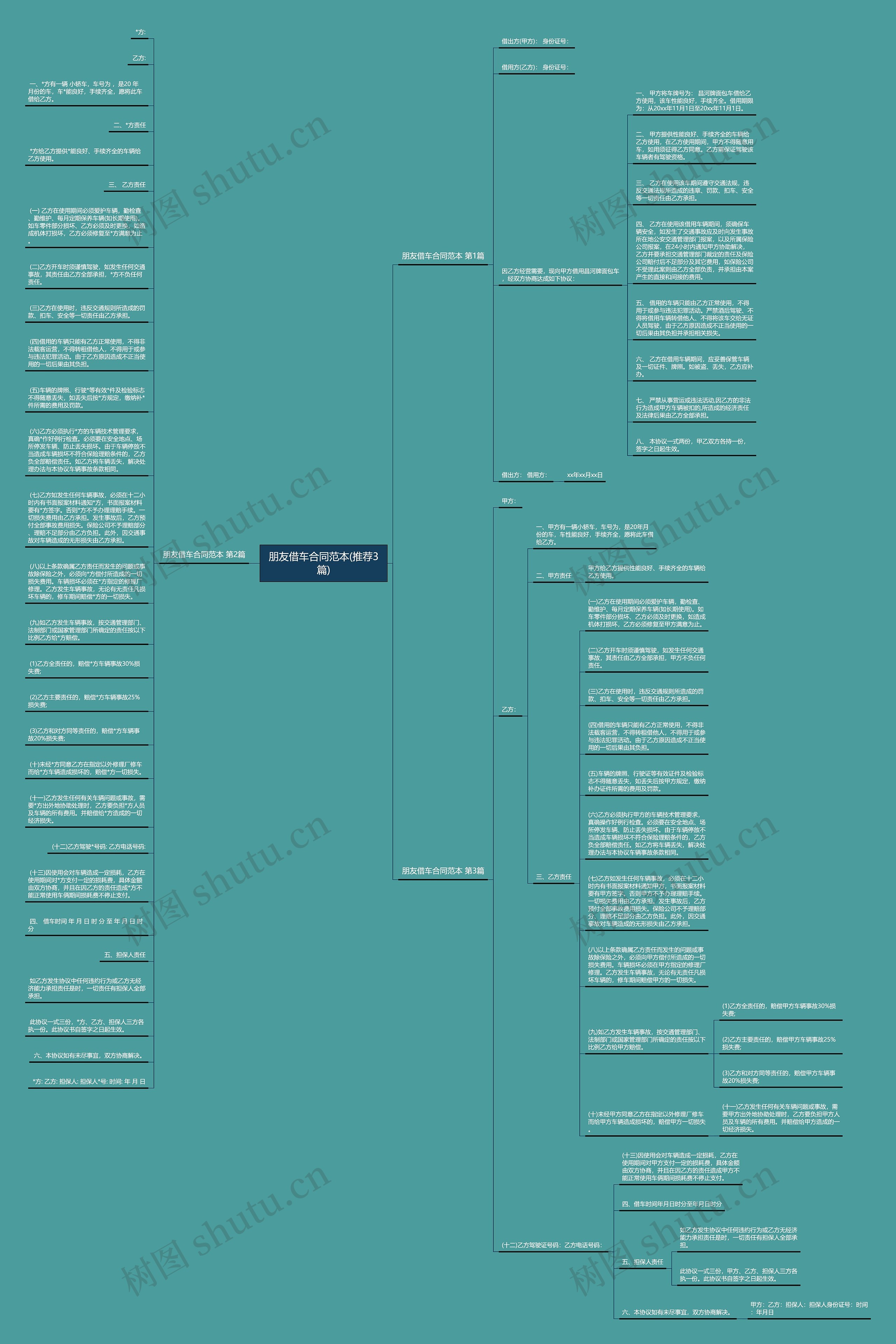 朋友借车合同范本(推荐3篇)思维导图