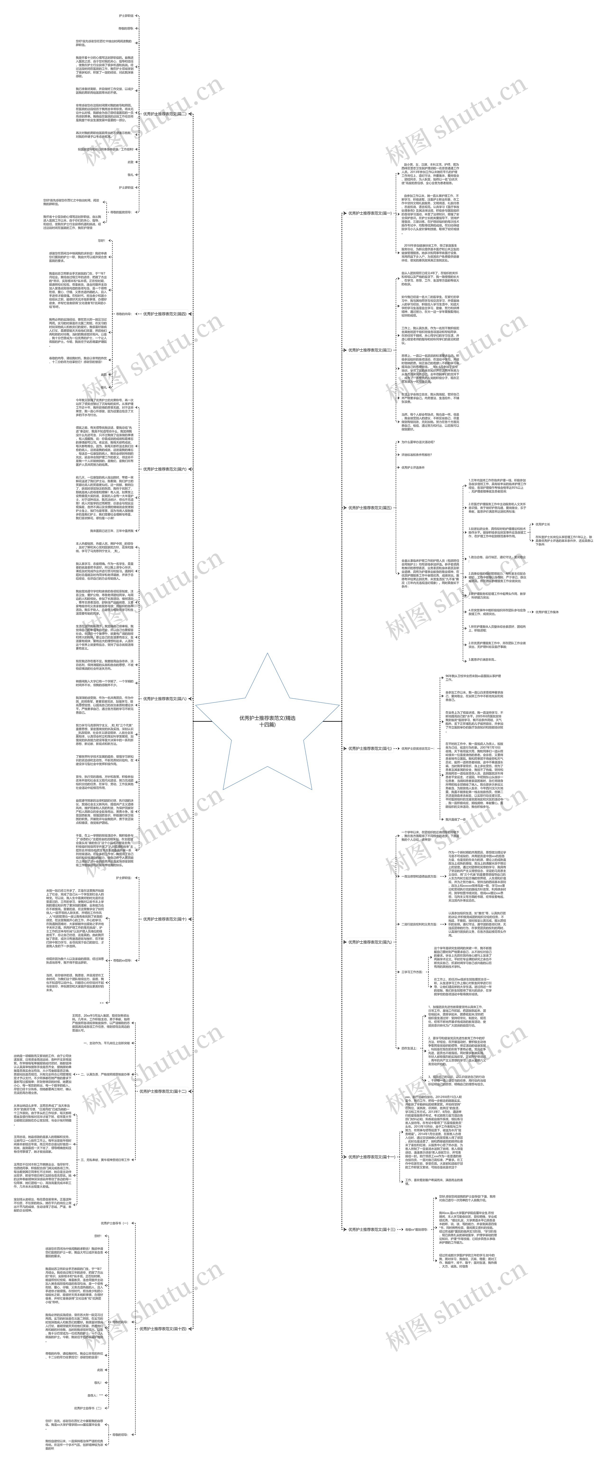 优秀护士推荐表范文(精选十四篇)