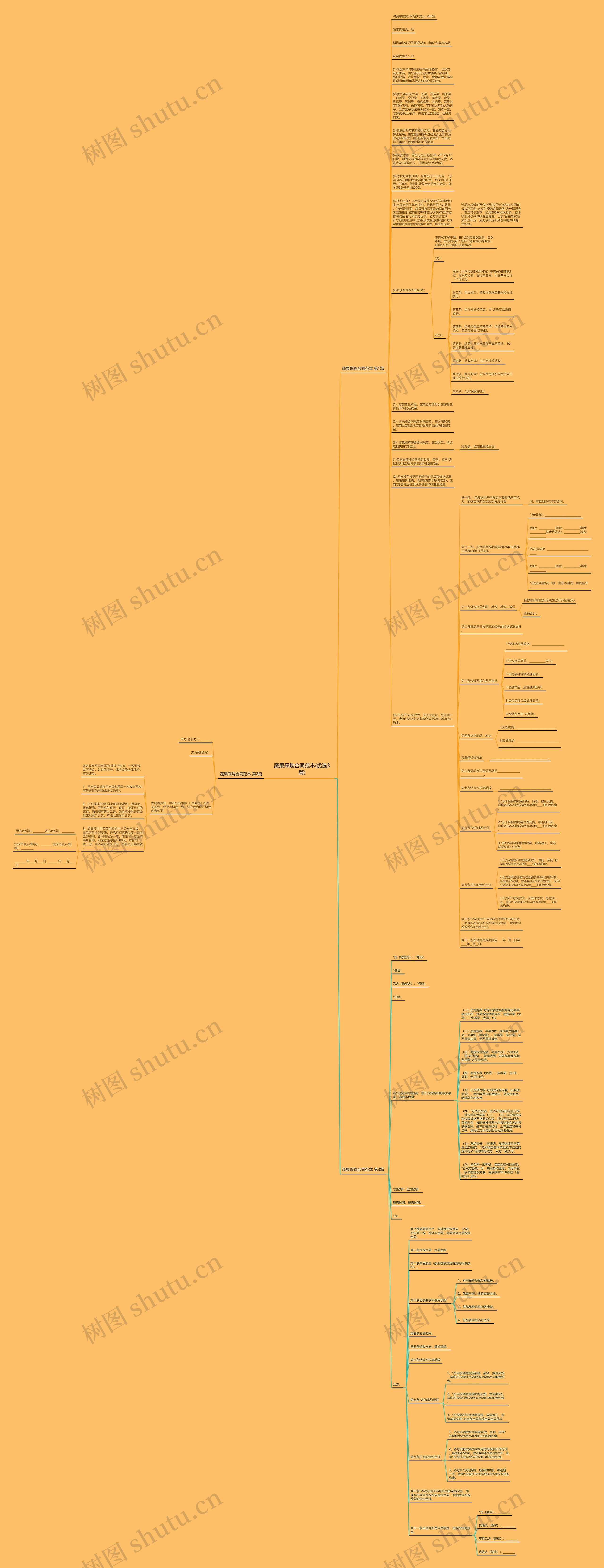 蔬果采购合同范本(优选3篇)思维导图