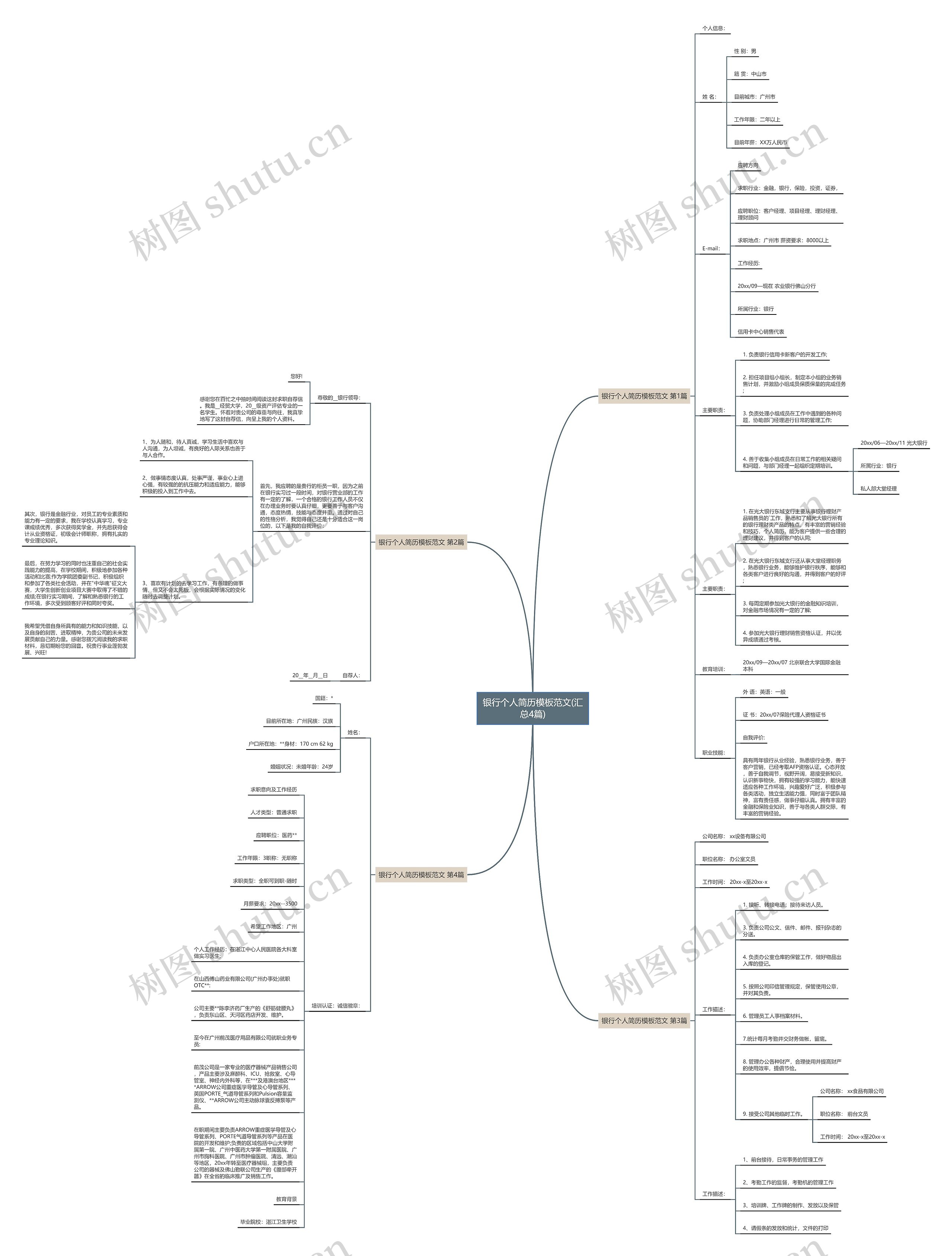 银行个人简历范文(汇总4篇)思维导图