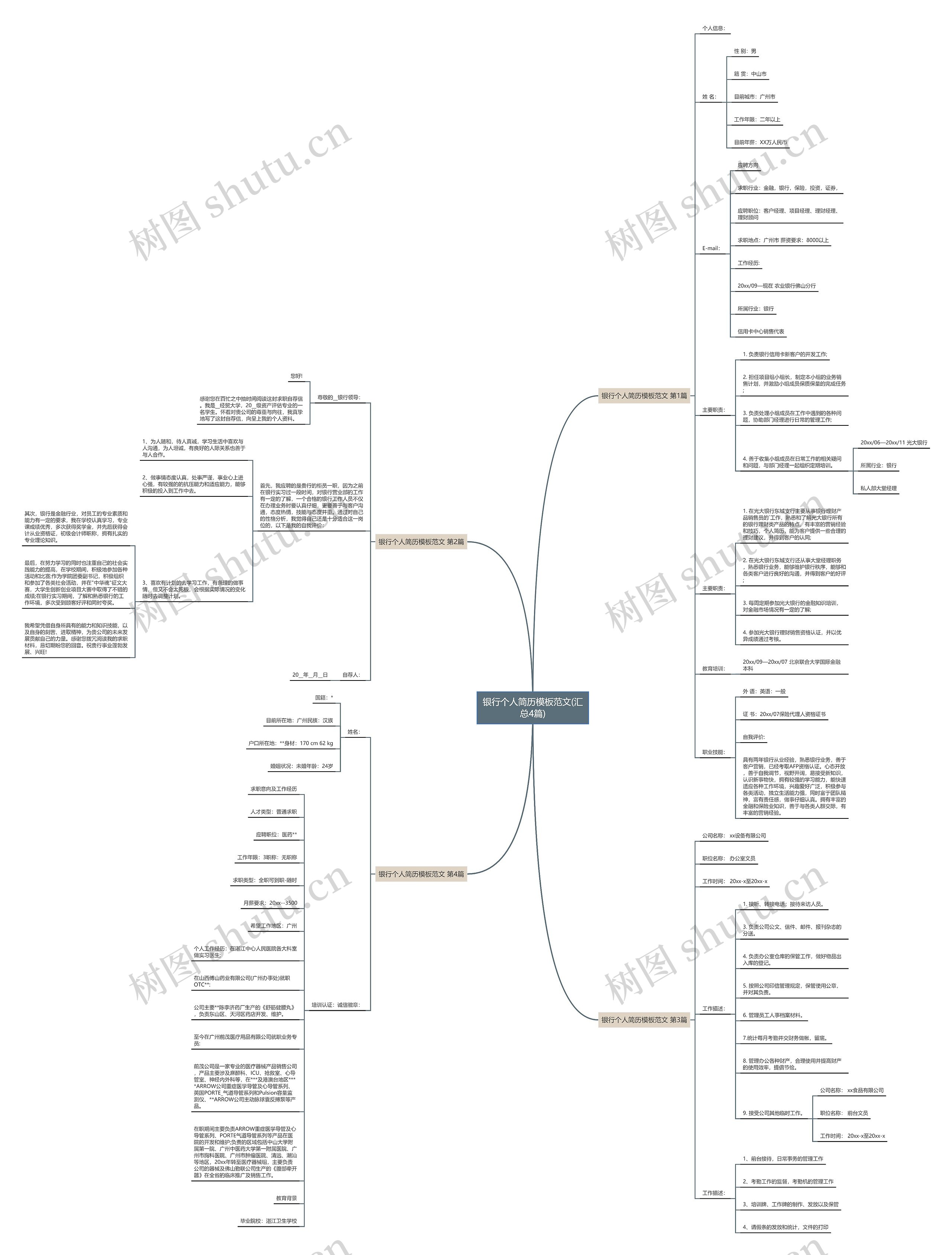 银行个人简历模板范文(汇总4篇) 银行个人简历模板范文(汇总4篇)