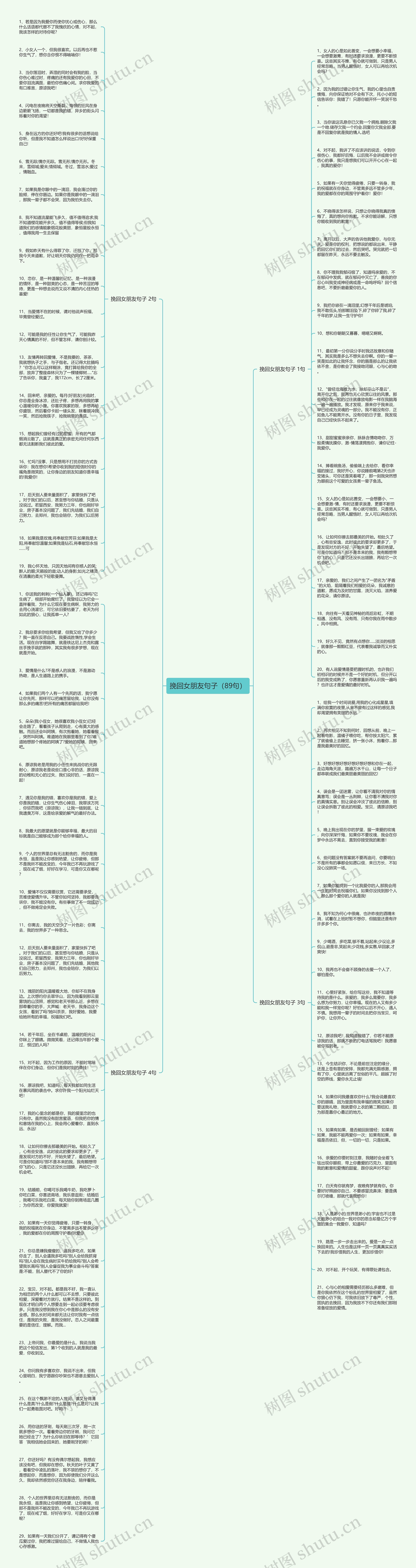 挽回女朋友句子（89句）思维导图