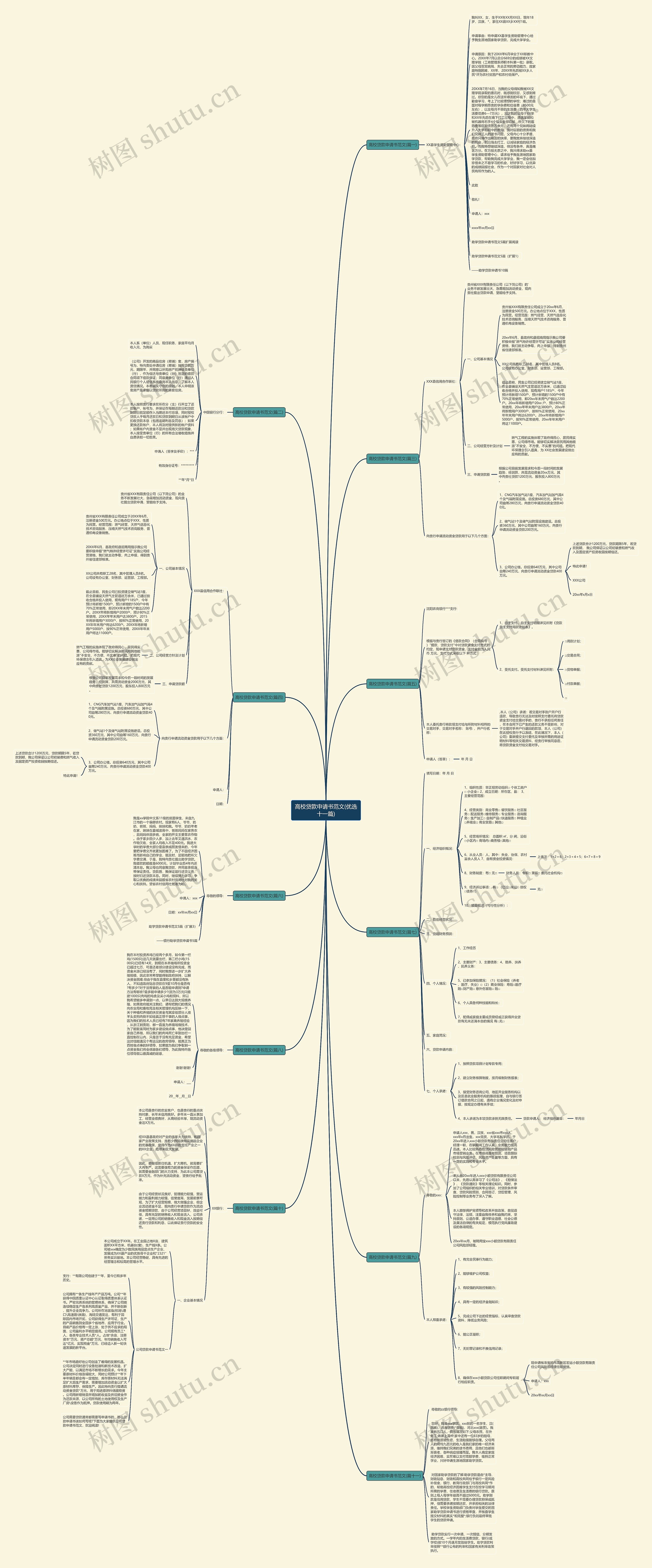 高校贷款申请书范文(优选十一篇)思维导图