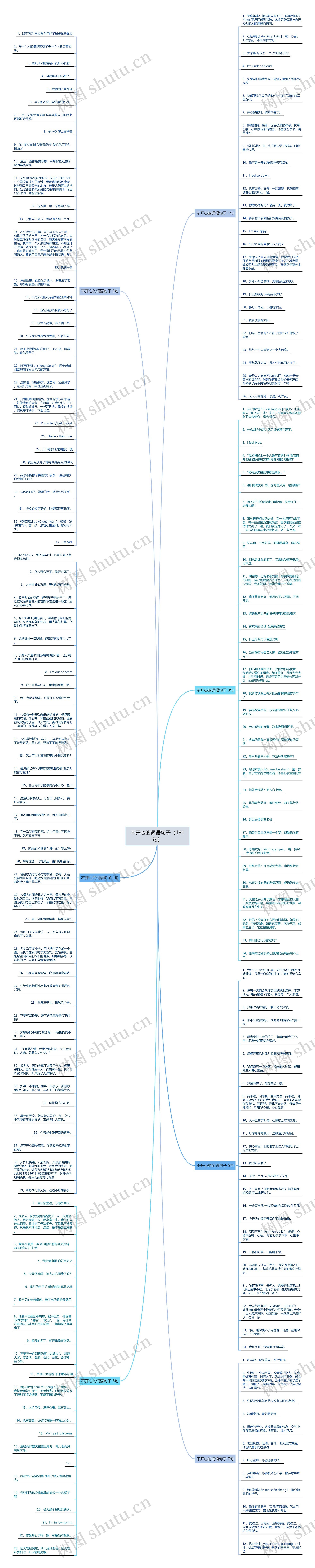 不开心的词语句子（191句）思维导图