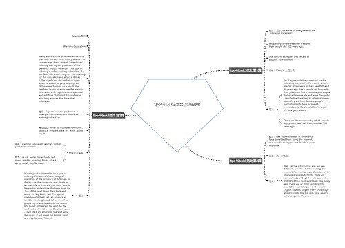 tpo46task3范文(实用3篇)