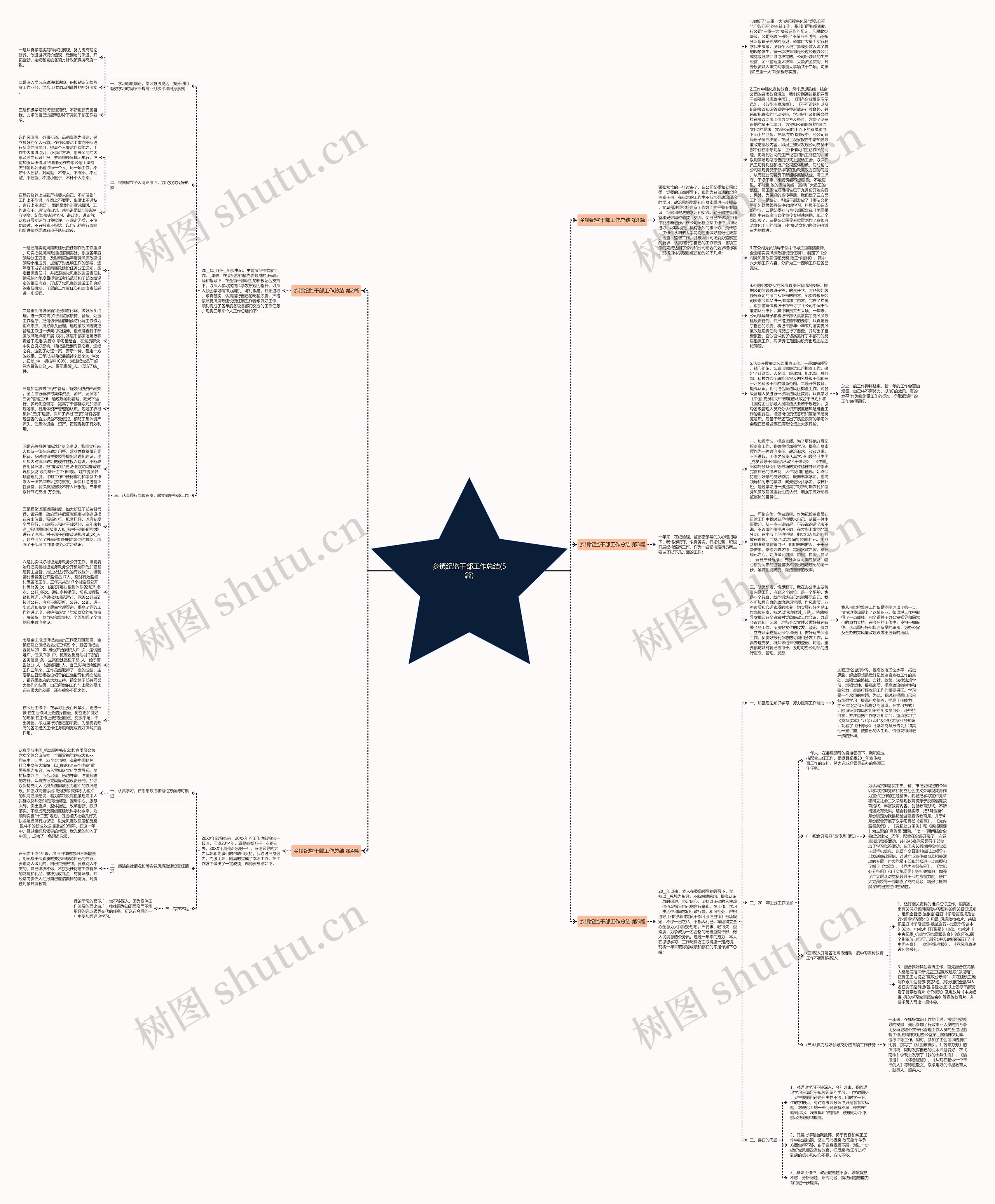 乡镇纪监干部工作总结(5篇)思维导图