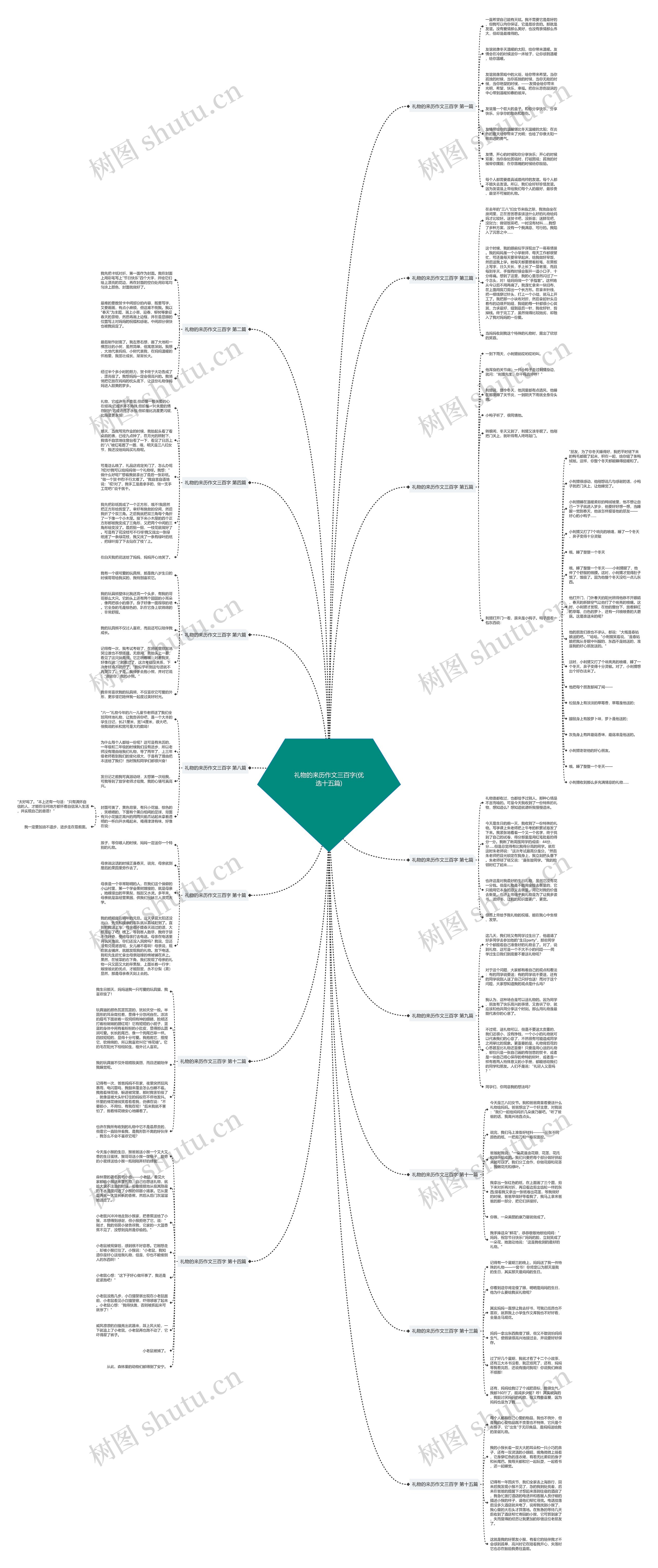 礼物的来历作文三百字(优选十五篇)思维导图