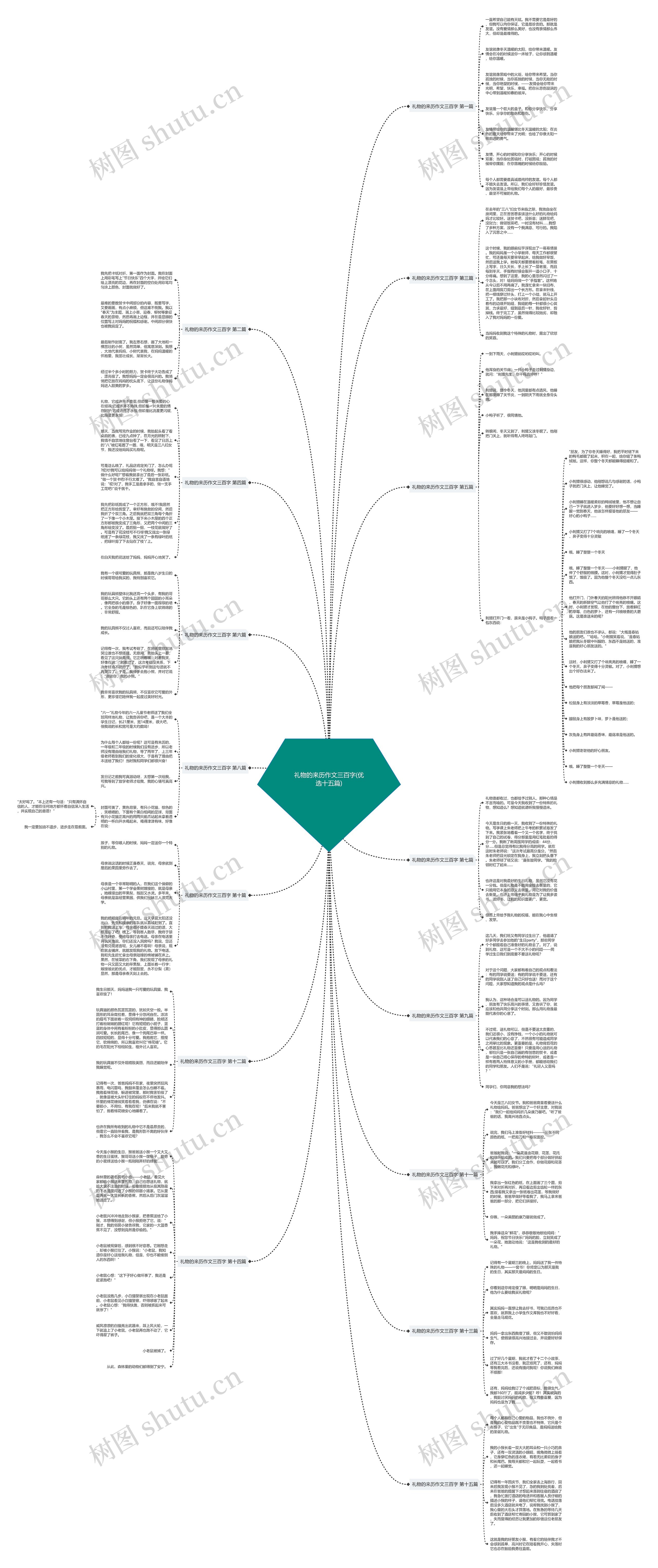 礼物的来历作文三百字(优选十五篇) 礼物的来历作文三百字(优选十五篇)