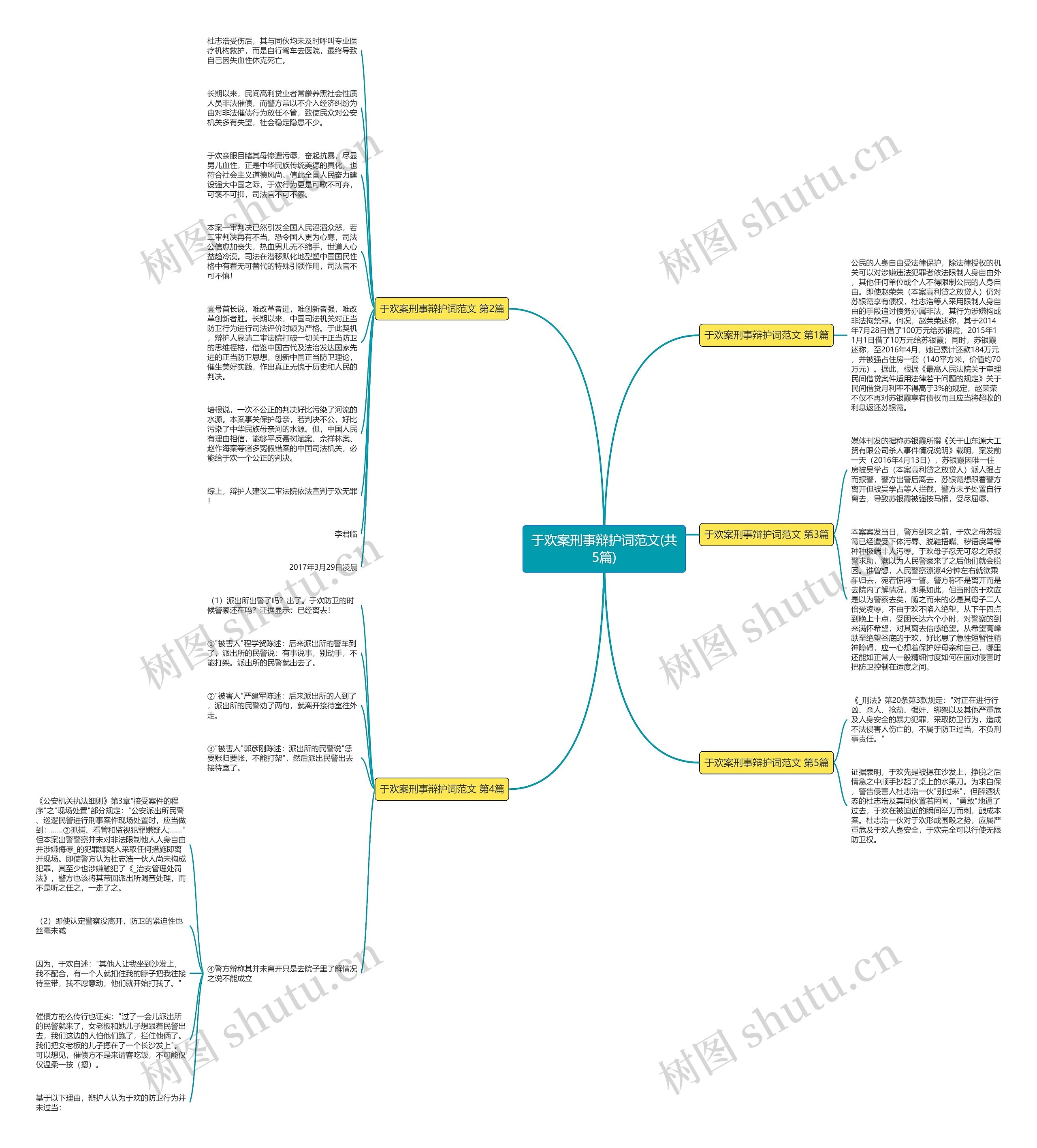 于欢案刑事辩护词范文(共5篇)思维导图