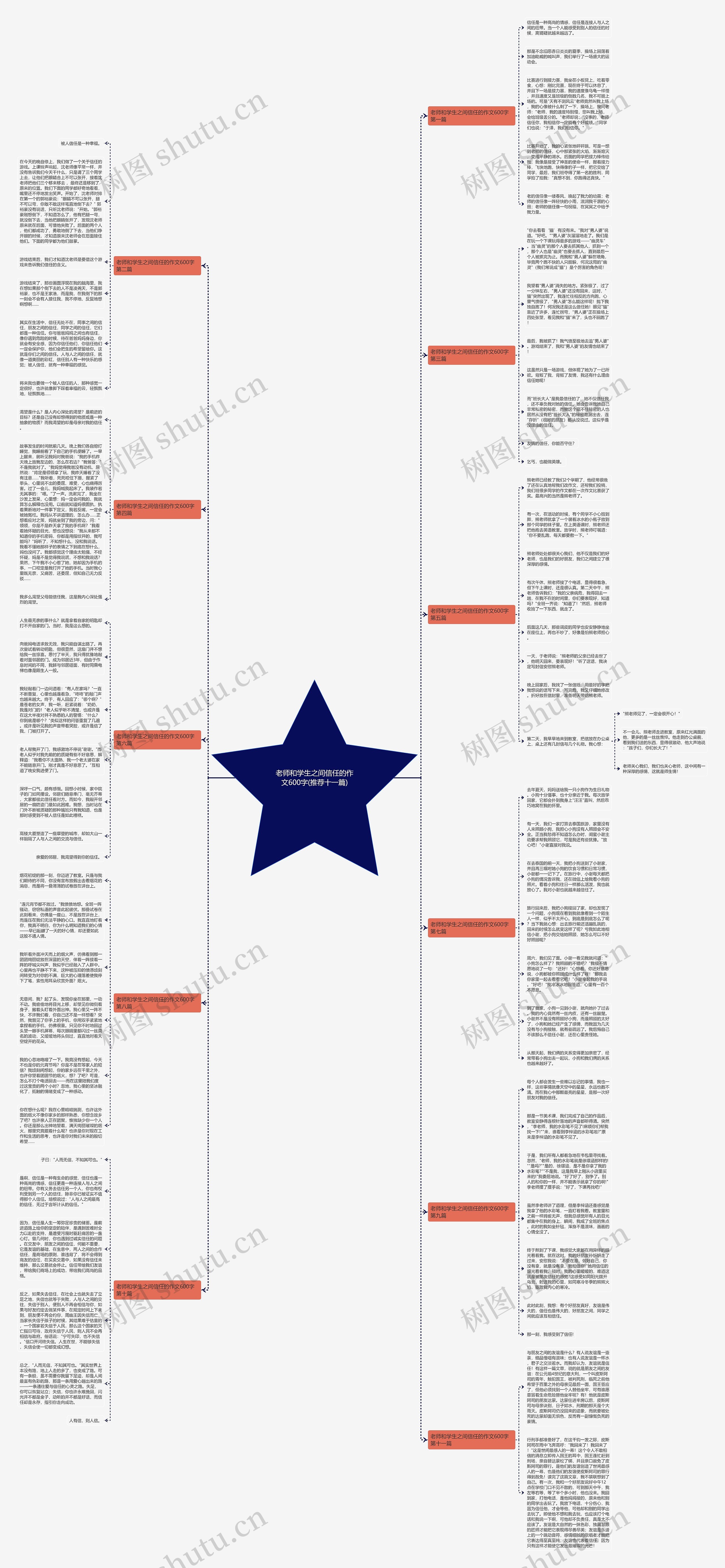 老师和学生之间信任的作文600字(推荐十一篇)思维导图