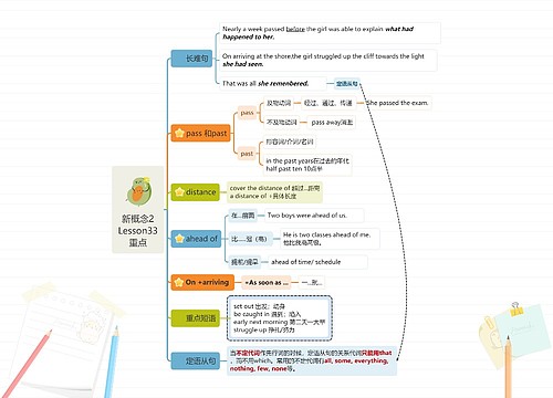 新概念2Lesson33的重点