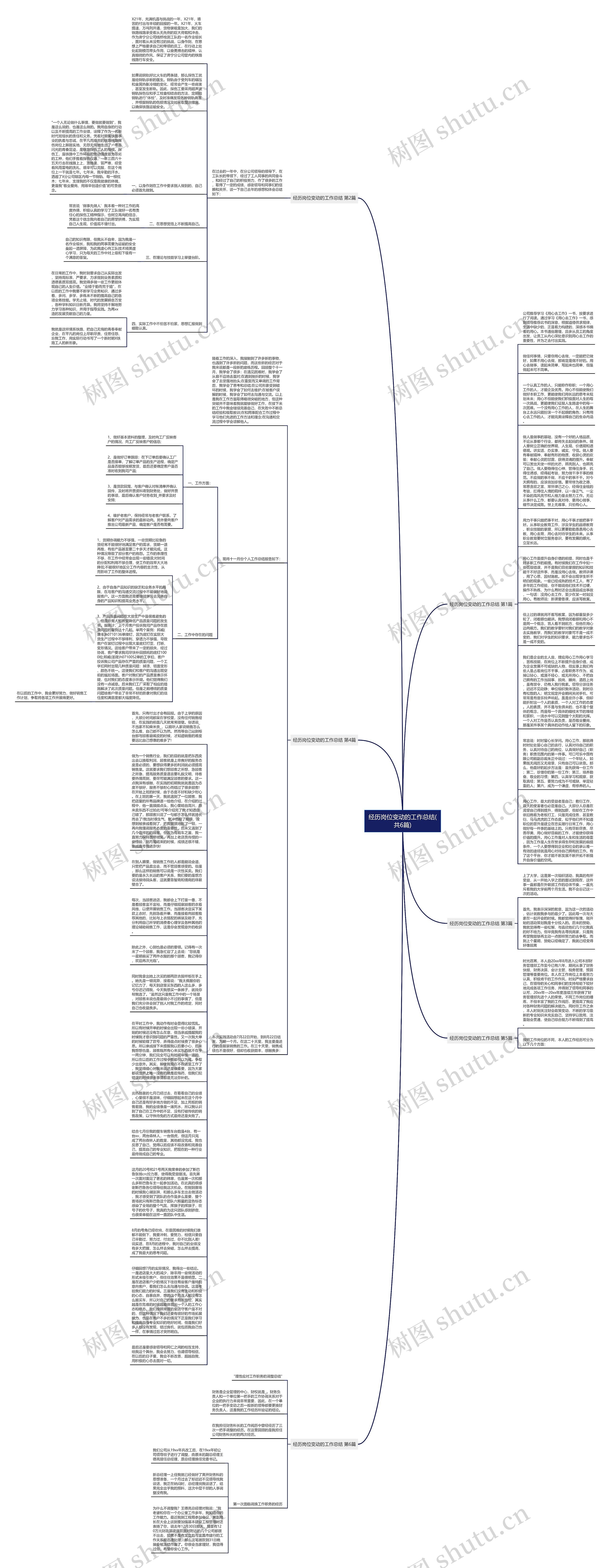 经历岗位变动的工作总结(共6篇)思维导图