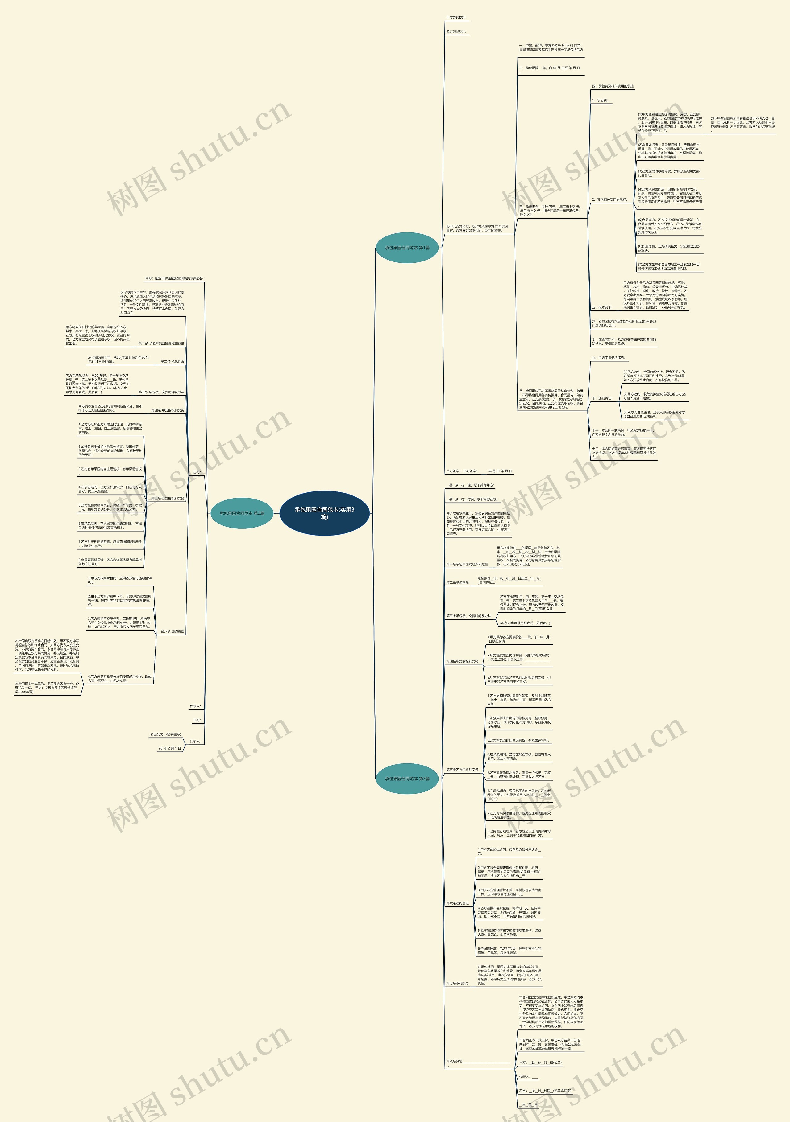 承包果园合同范本(实用3篇) 承包果园合同范本(实用3篇)