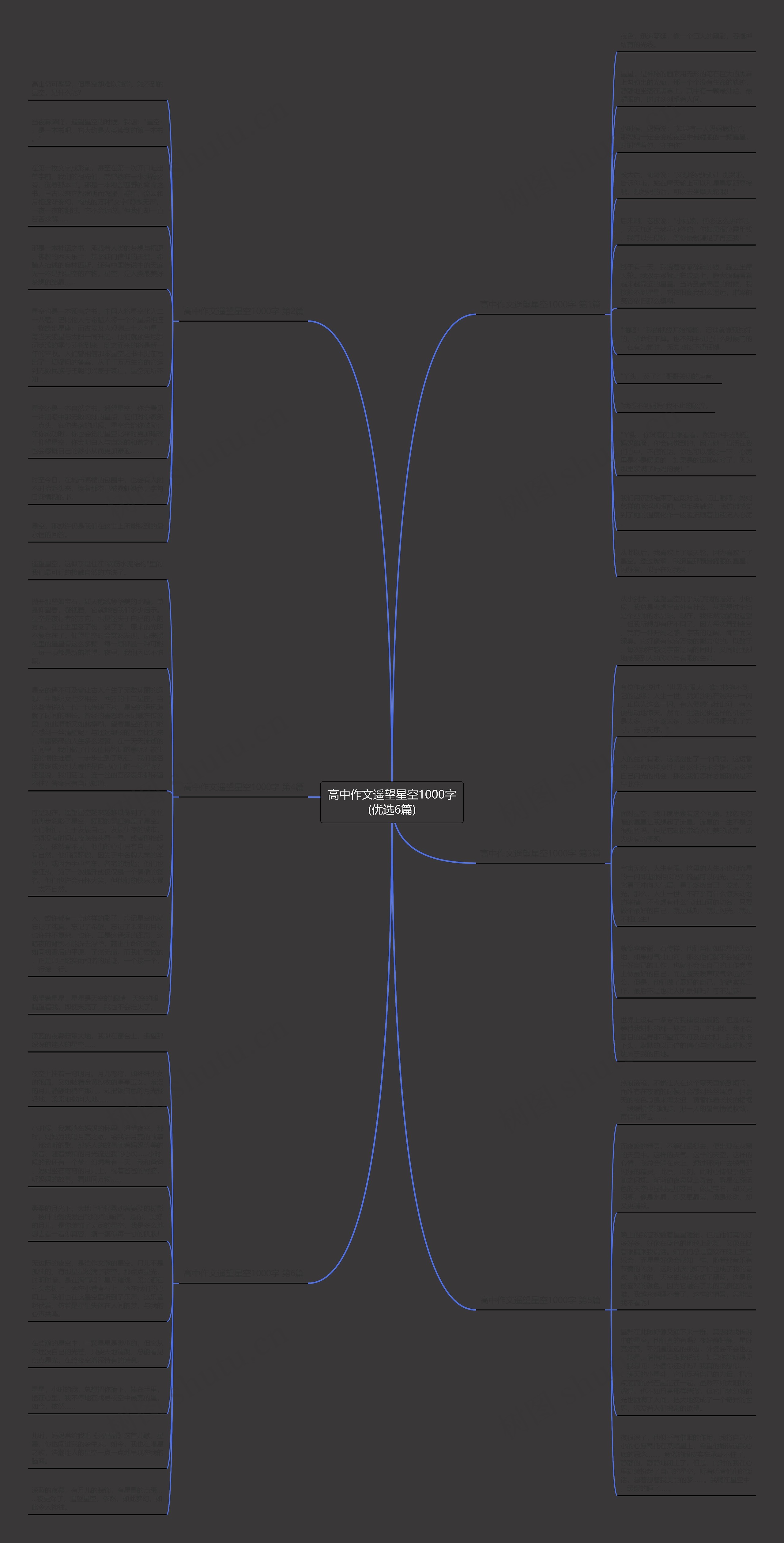 高中作文遥望星空1000字(优选6篇)思维导图