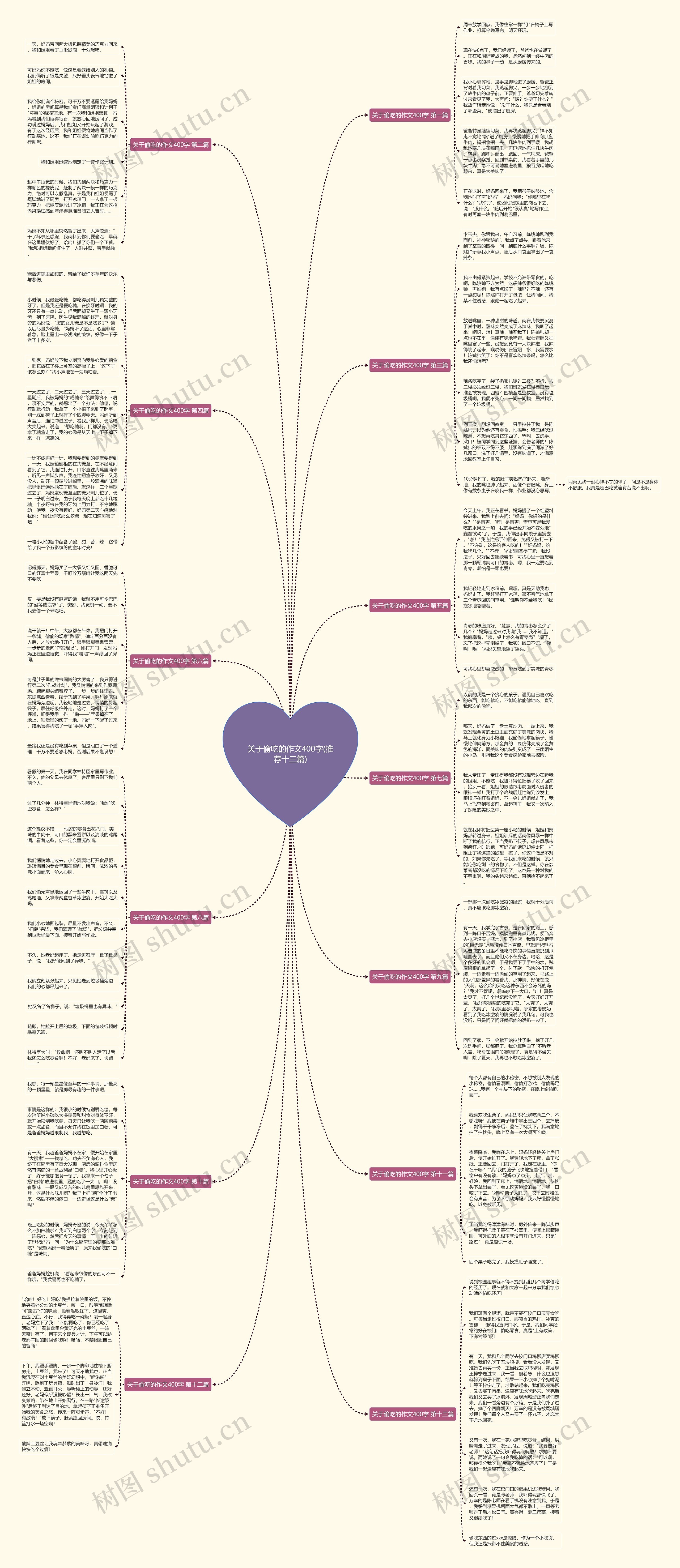 关于偷吃的作文400字(推荐十三篇) 关于偷吃的作文400字(推荐十三篇)