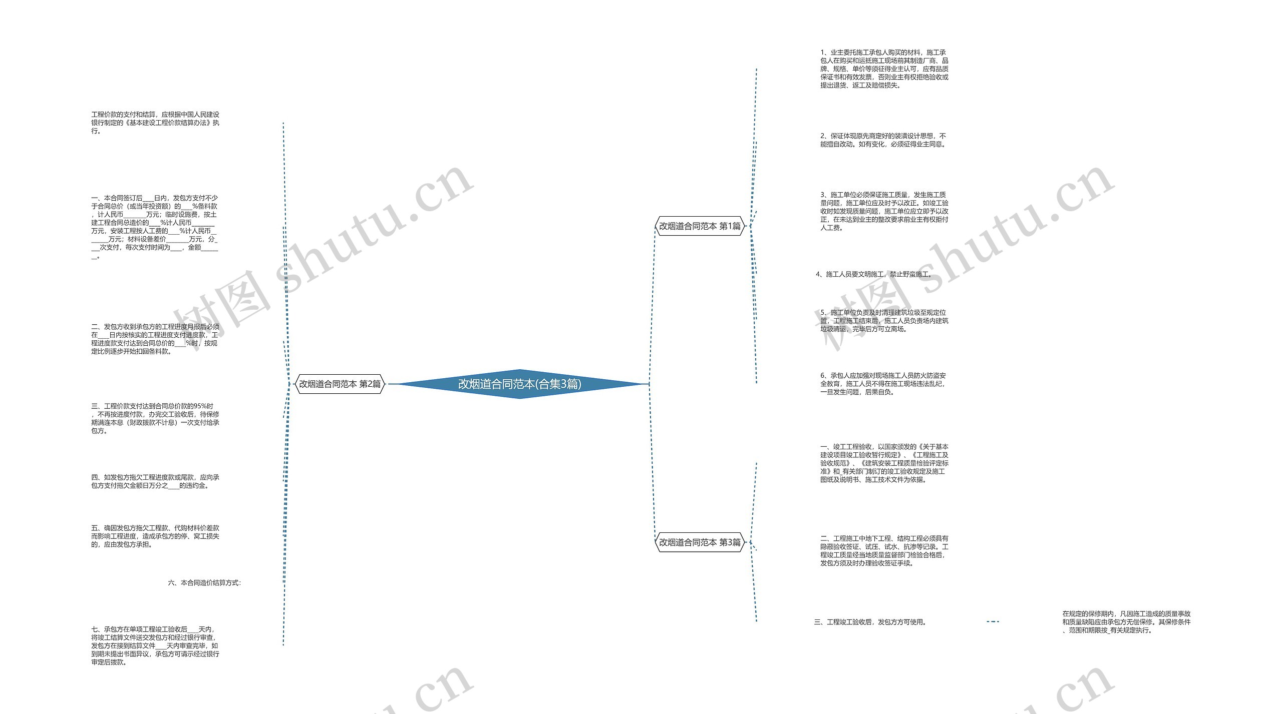改烟道合同范本(合集3篇) 改烟道合同范本(合集3篇)