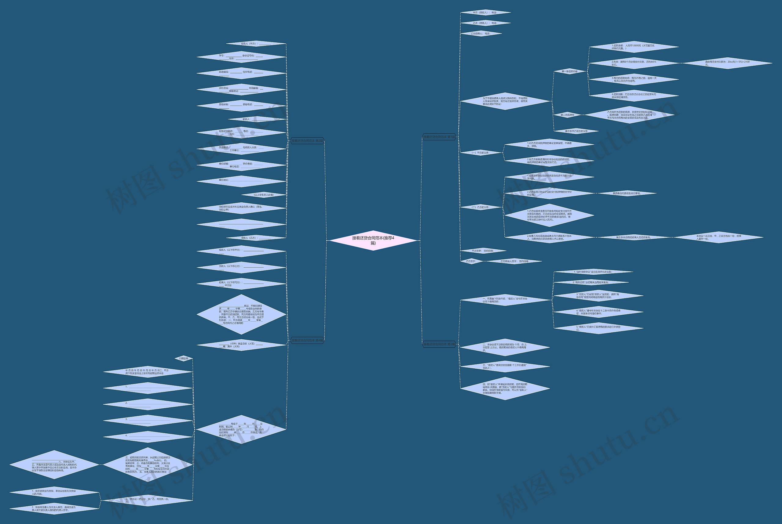 接着还贷合同范本(推荐4篇)思维导图