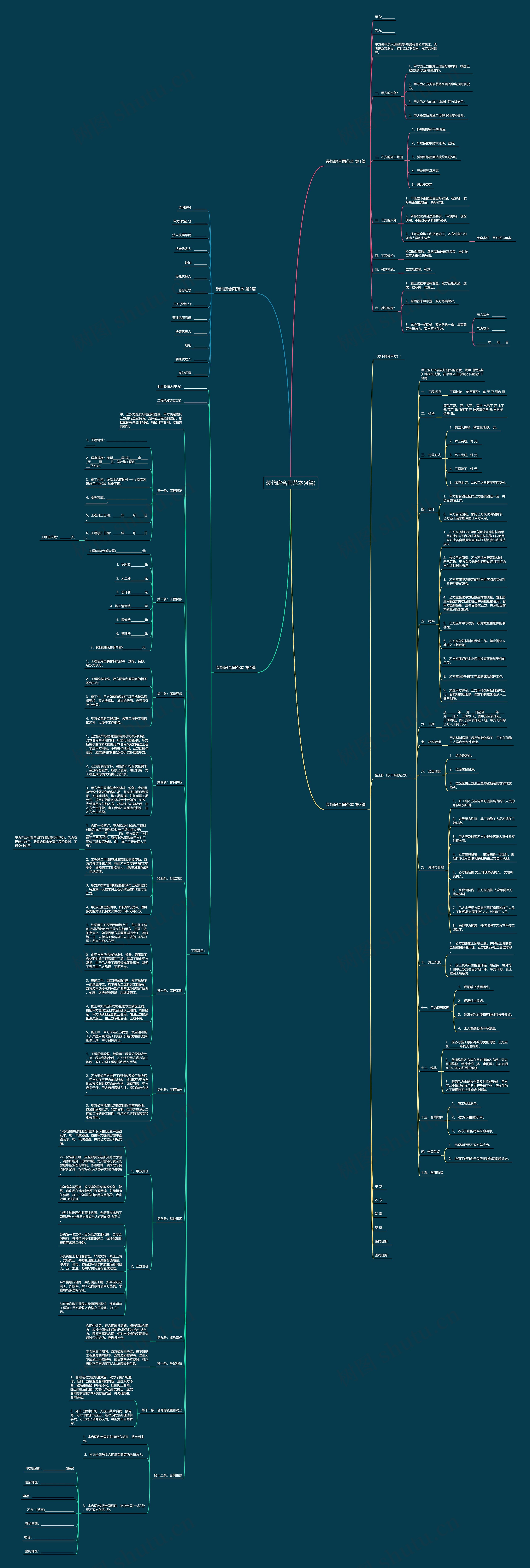 装饰房合同范本(4篇)思维导图
