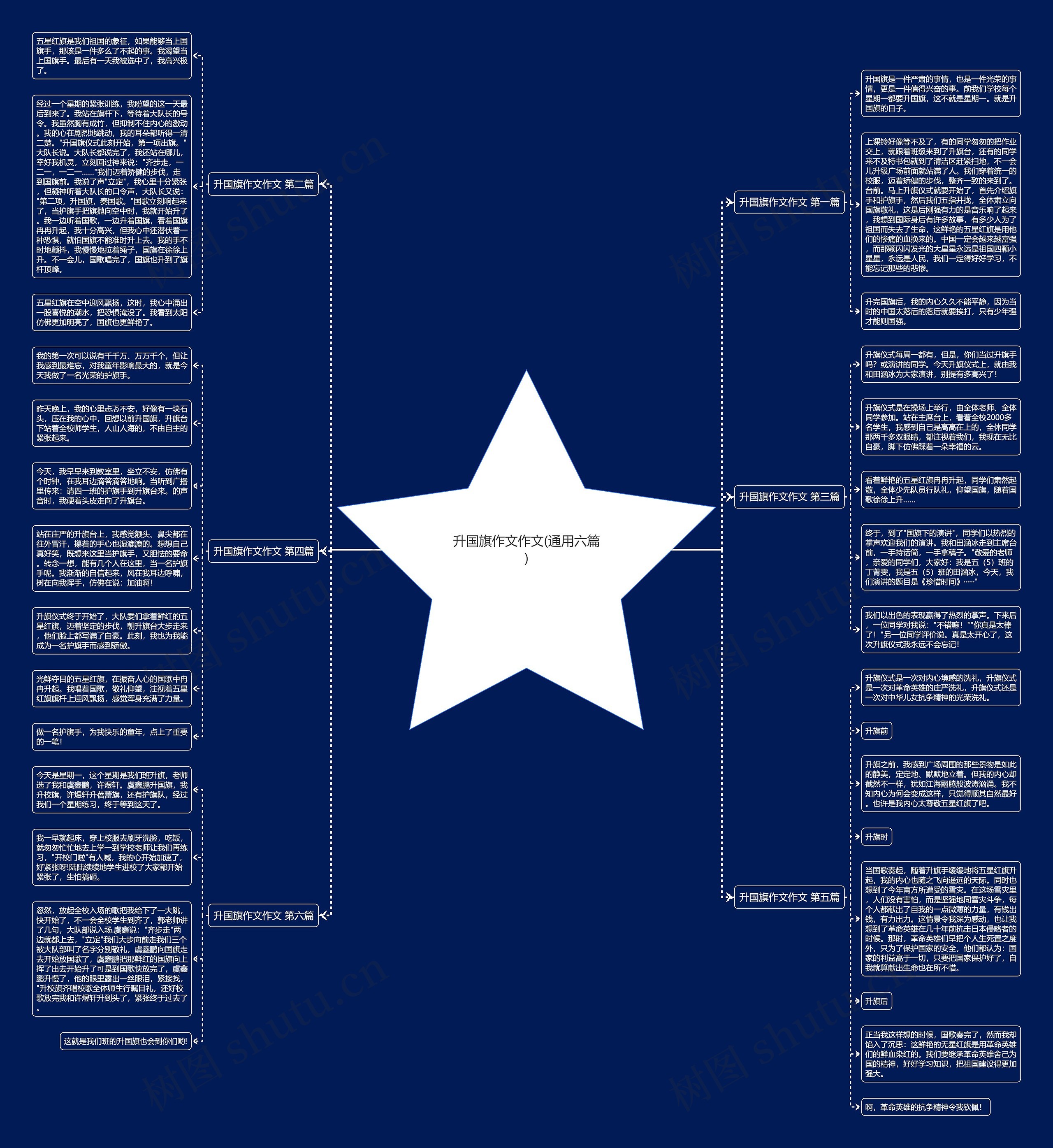 升国旗作文作文(通用六篇)思维导图