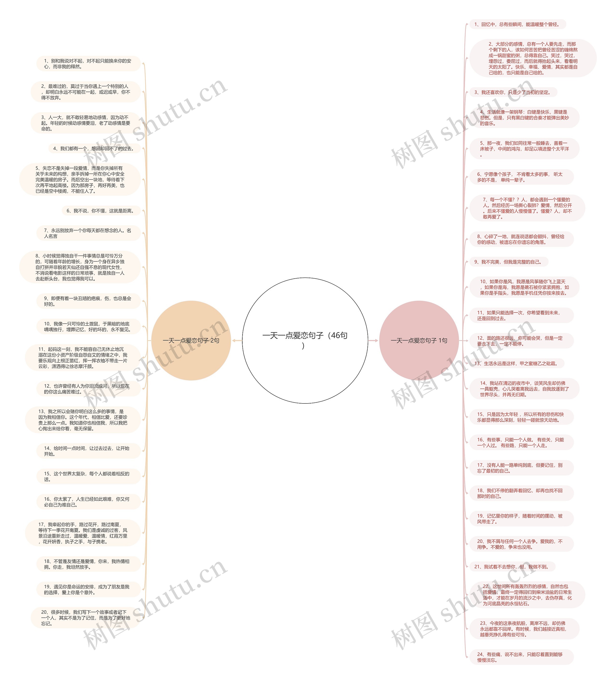 一天一点爱恋句子（46句）思维导图