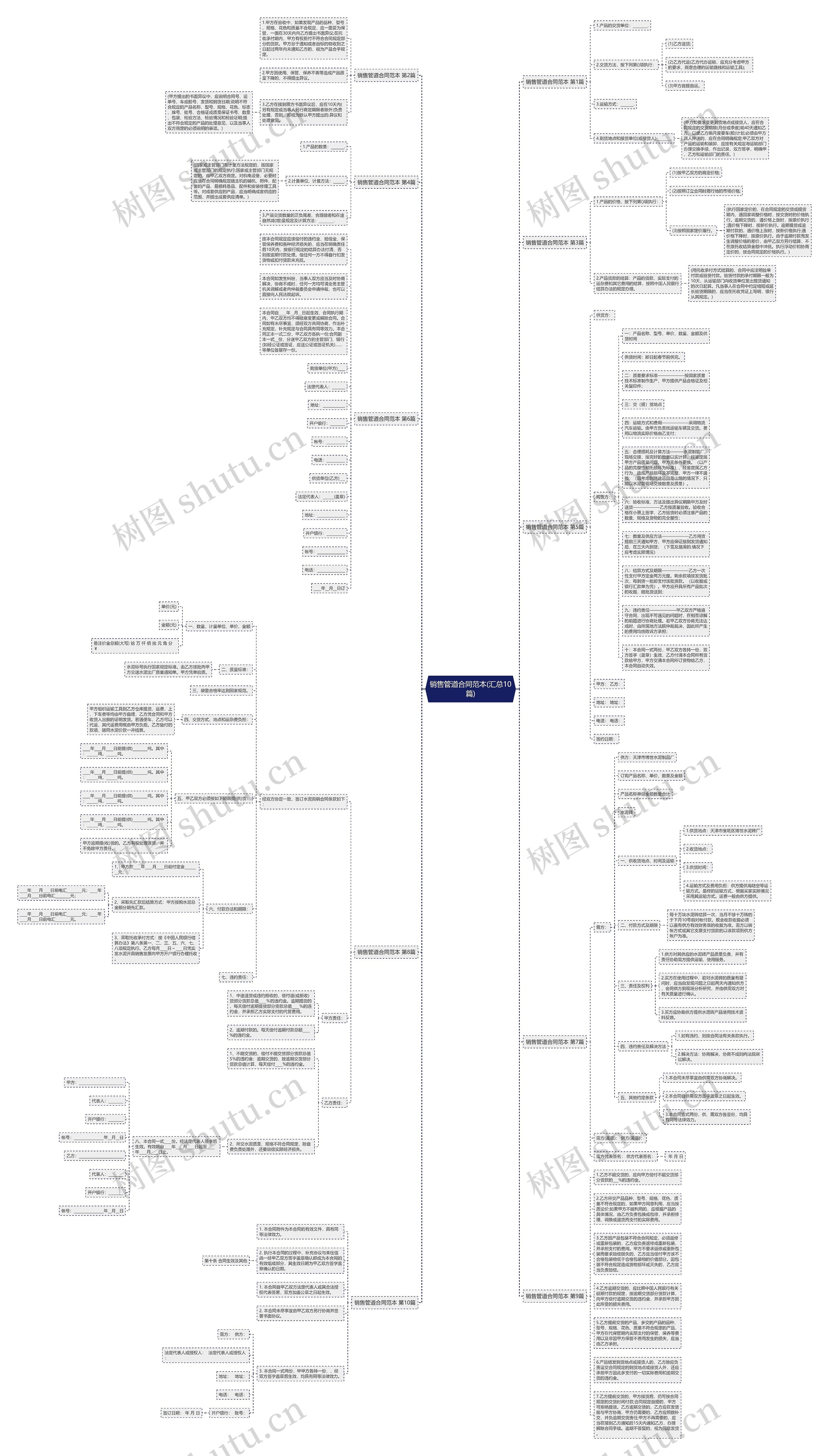 销售管道合同范本(汇总10篇)思维导图